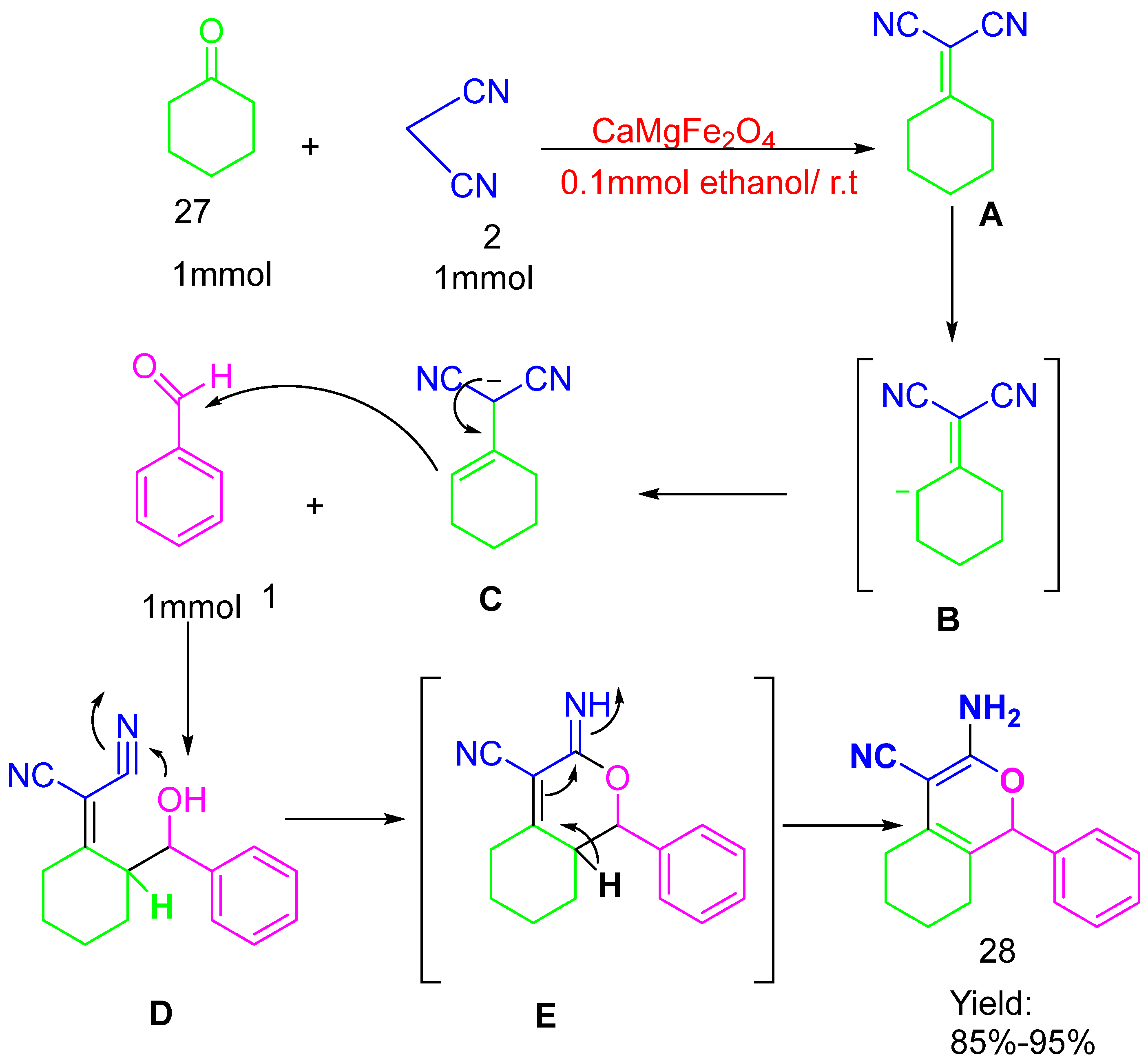 Catalysts 15 00970 g017 Catalysts 15 00970 g017