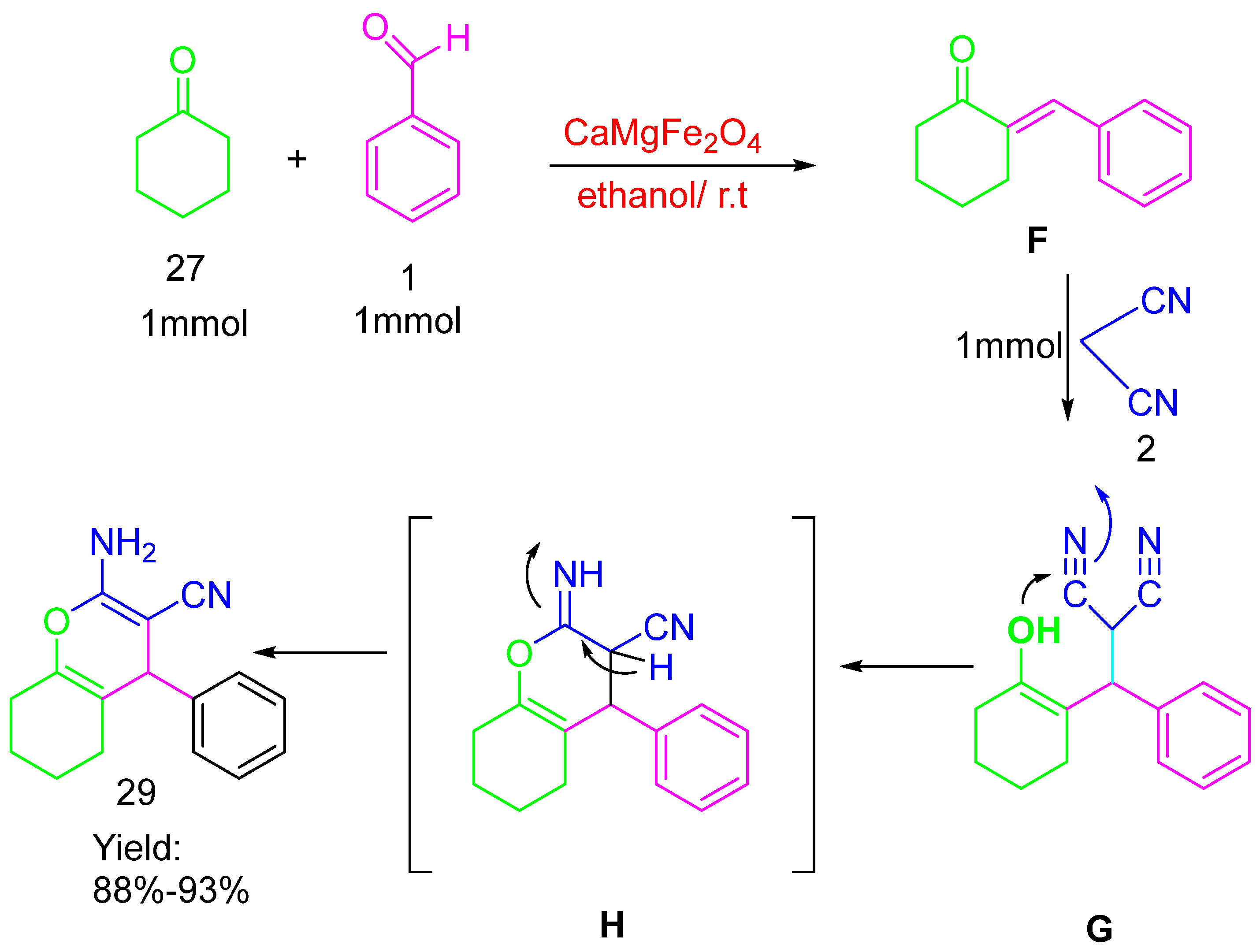 Catalysts 15 00970 g018 Catalysts 15 00970 g018