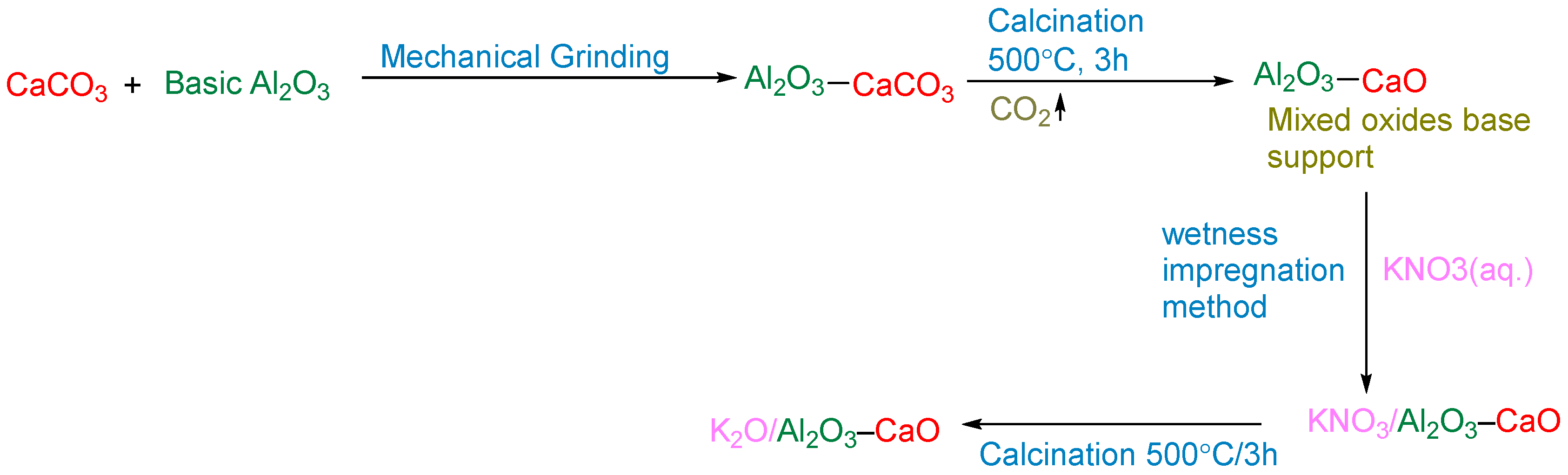Catalysts 15 00970 g026 Catalysts 15 00970 g026