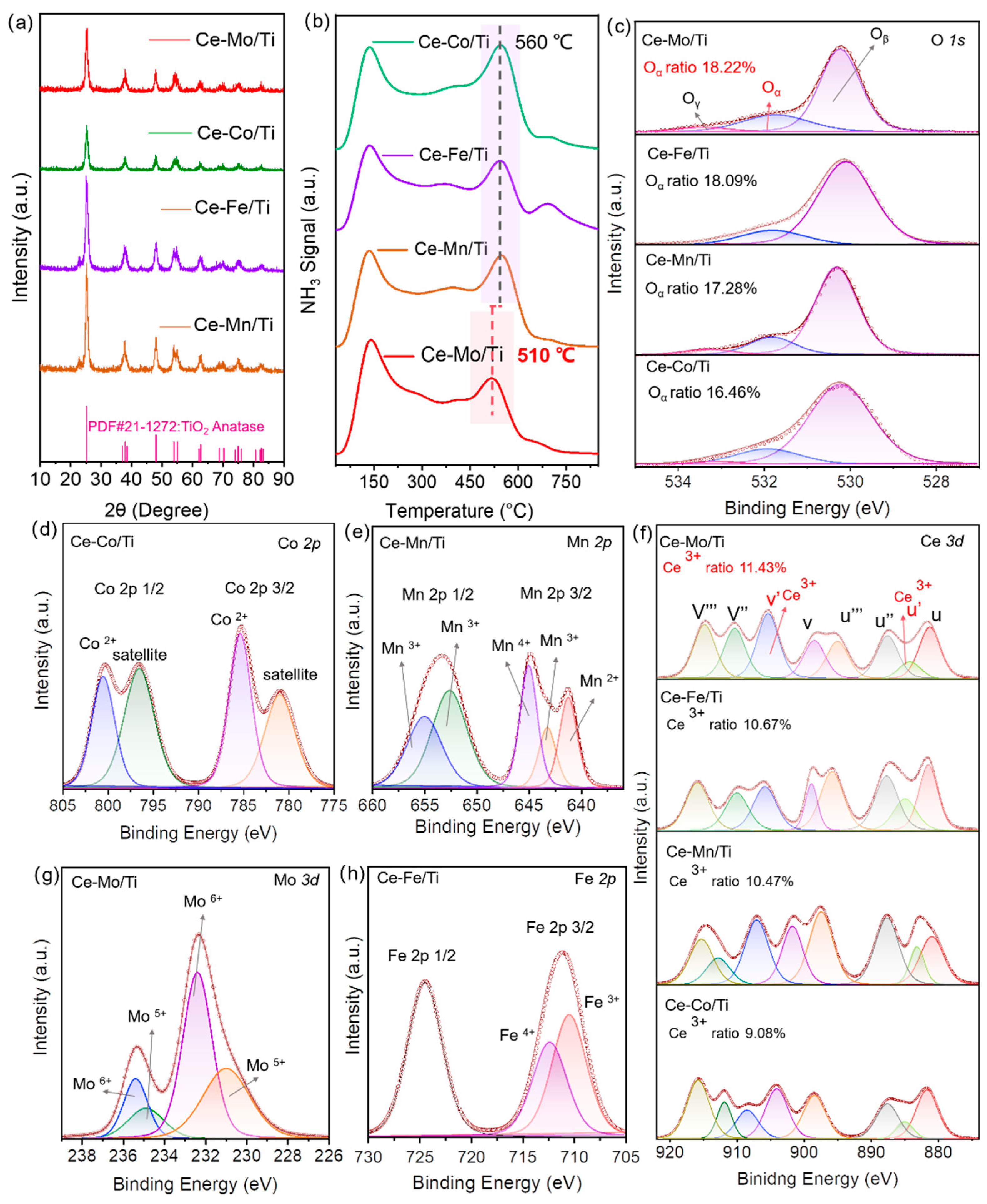 Catalysts 15 00971 g002