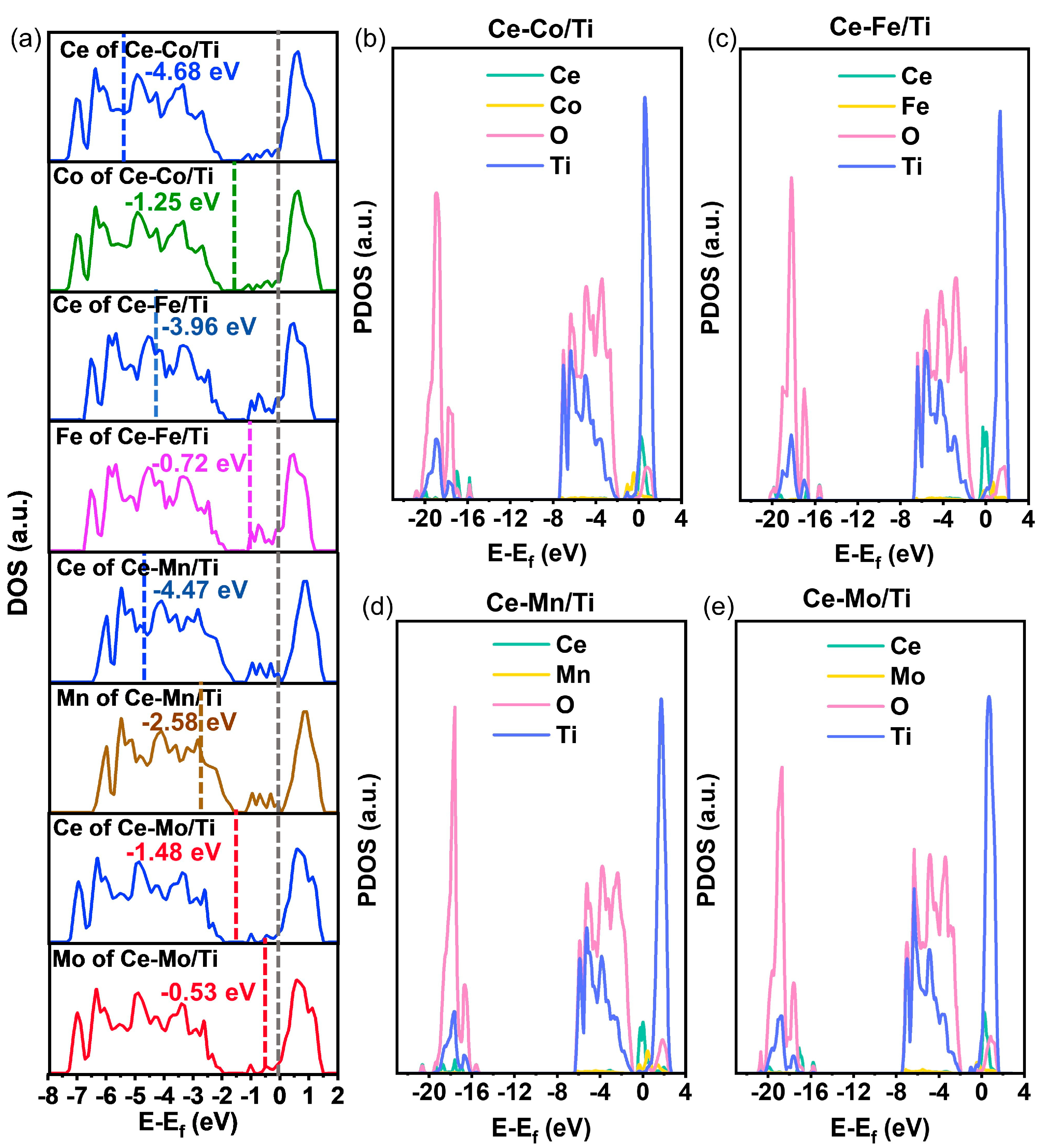 Catalysts 15 00971 g004