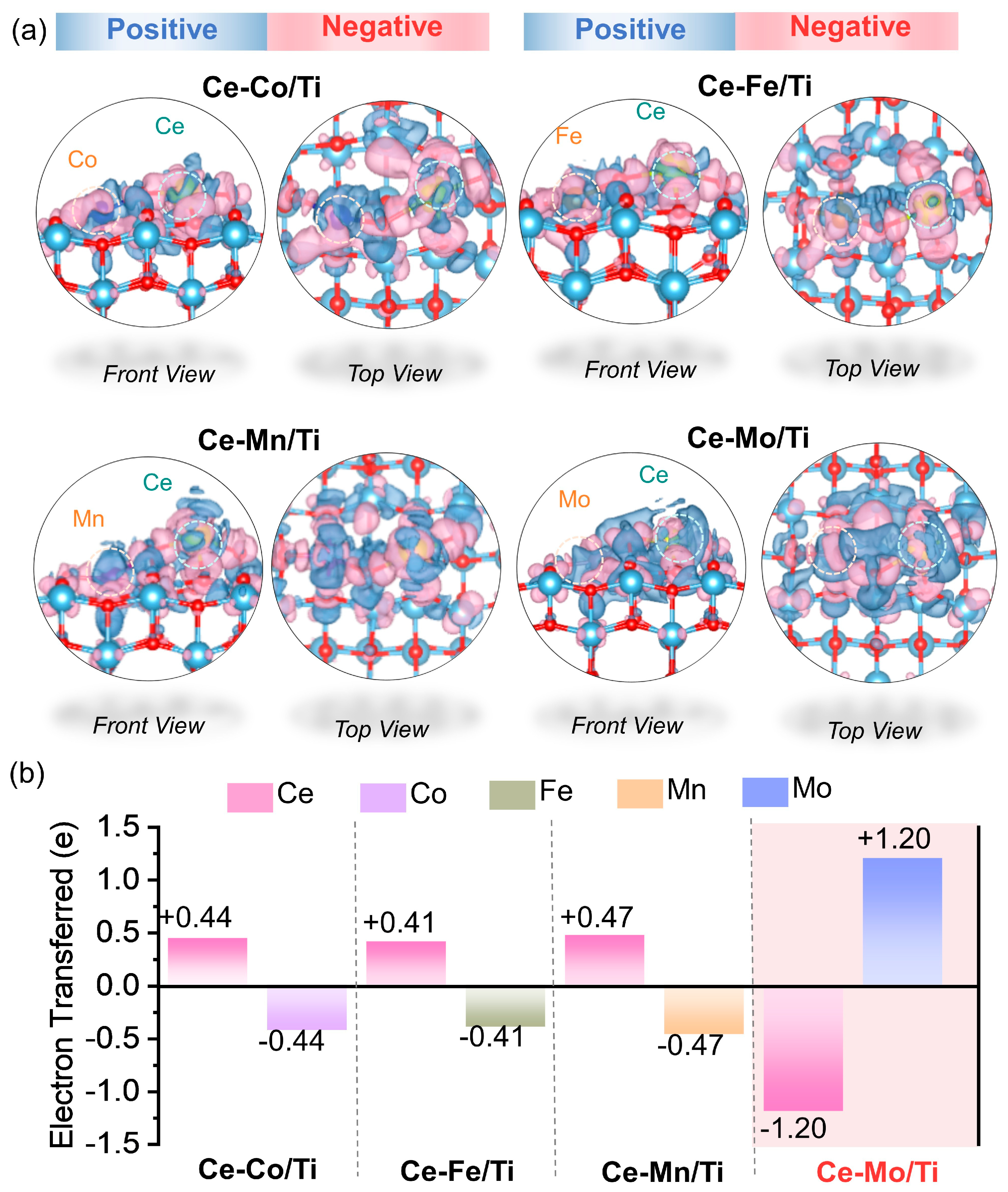 Catalysts 15 00971 g005