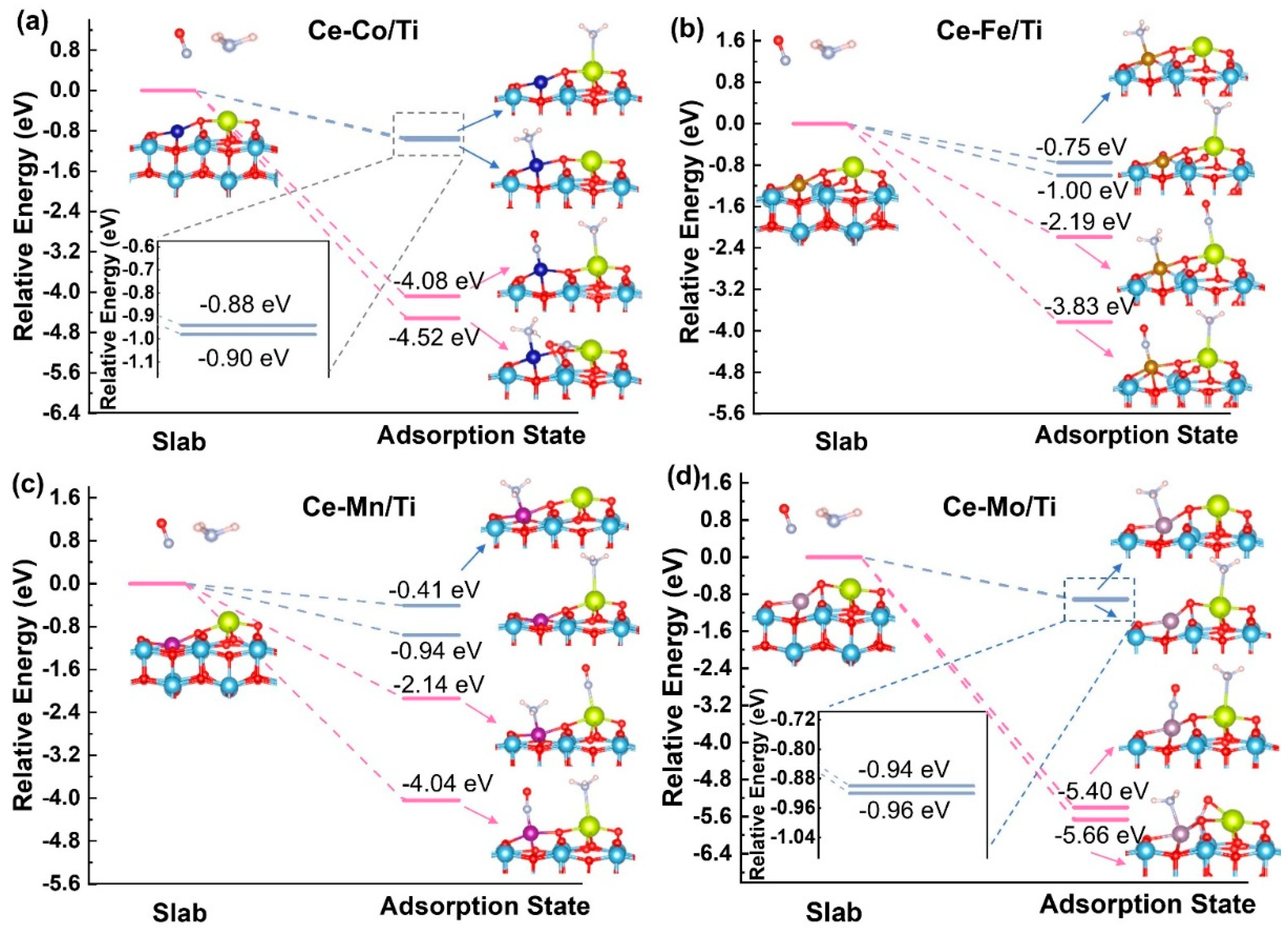 Catalysts 15 00971 g006