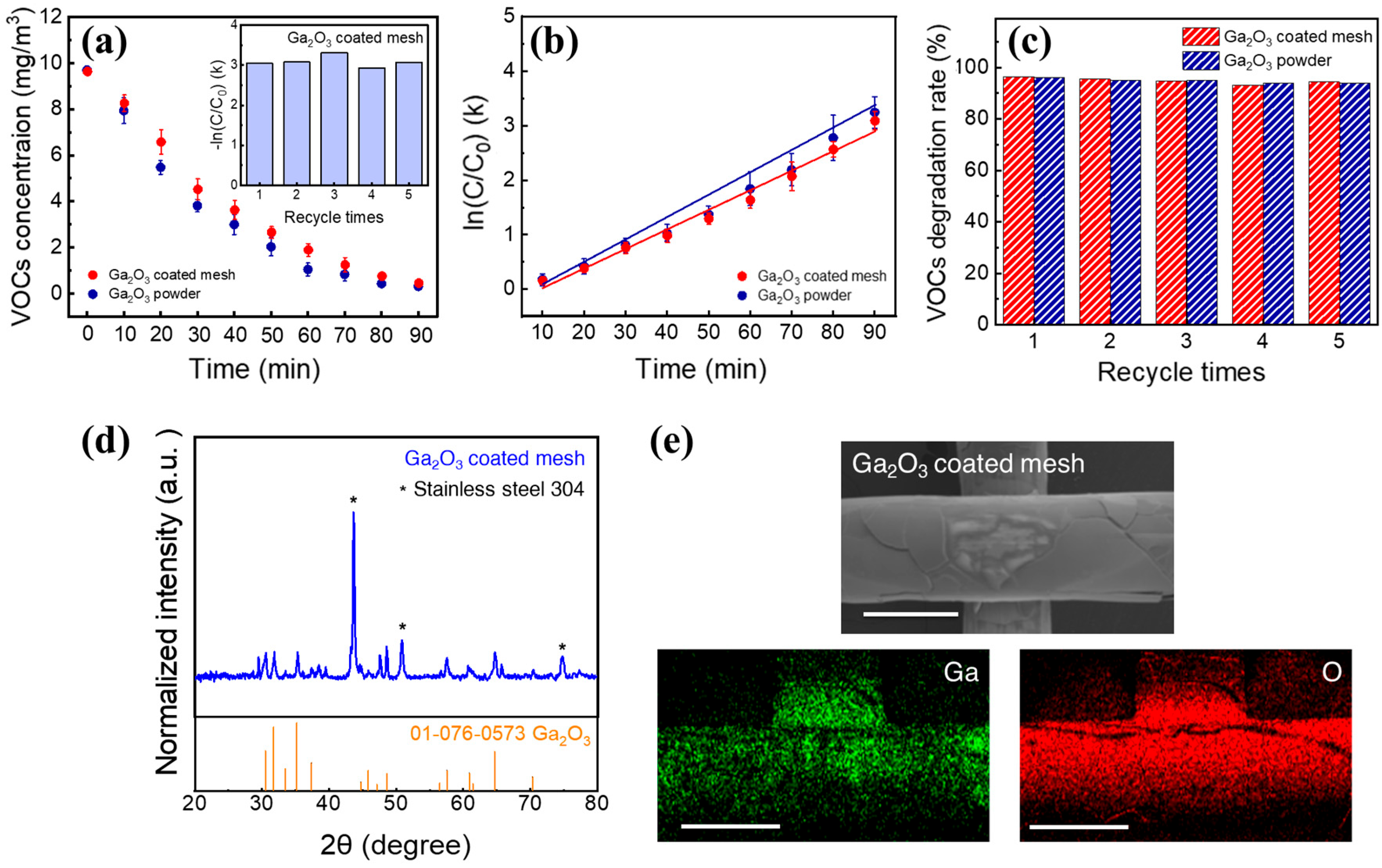Catalysts 15 00972 g003