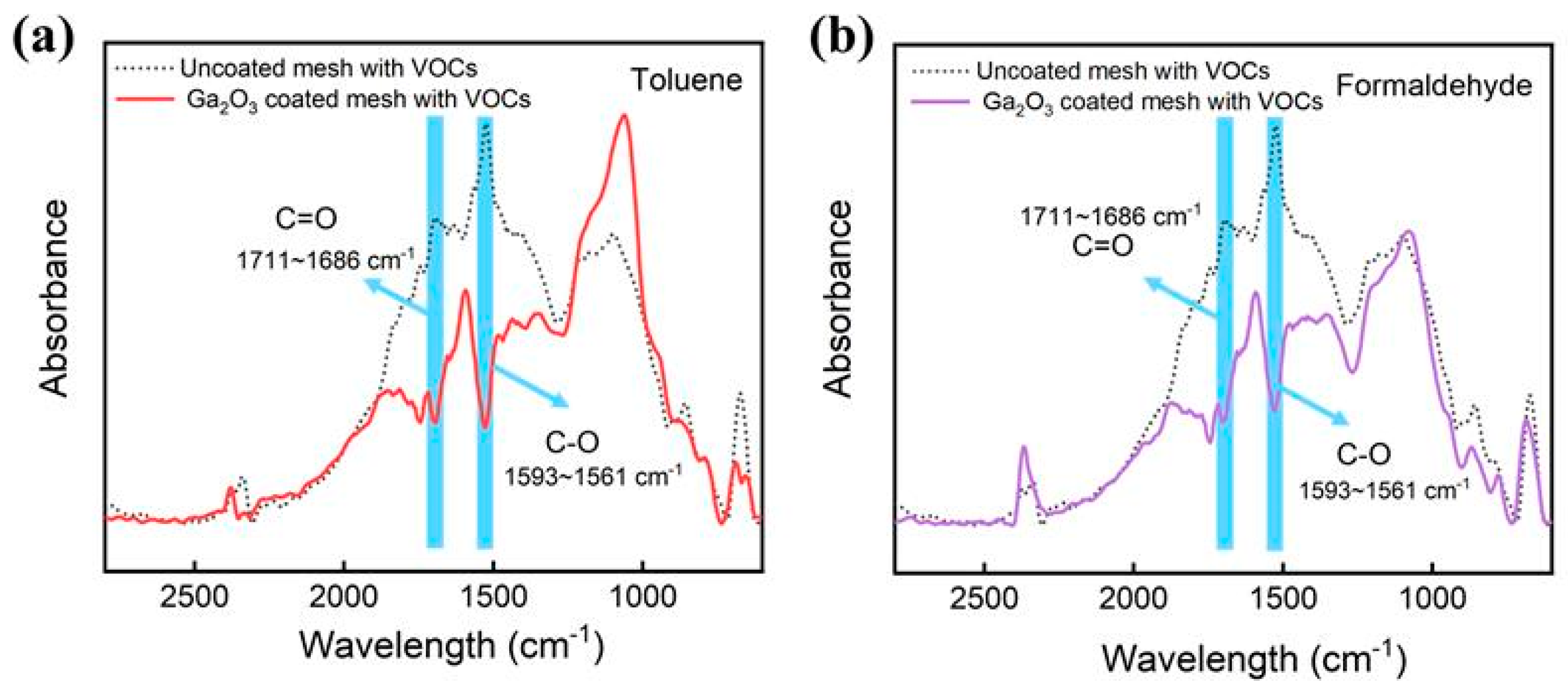 Catalysts 15 00972 g004