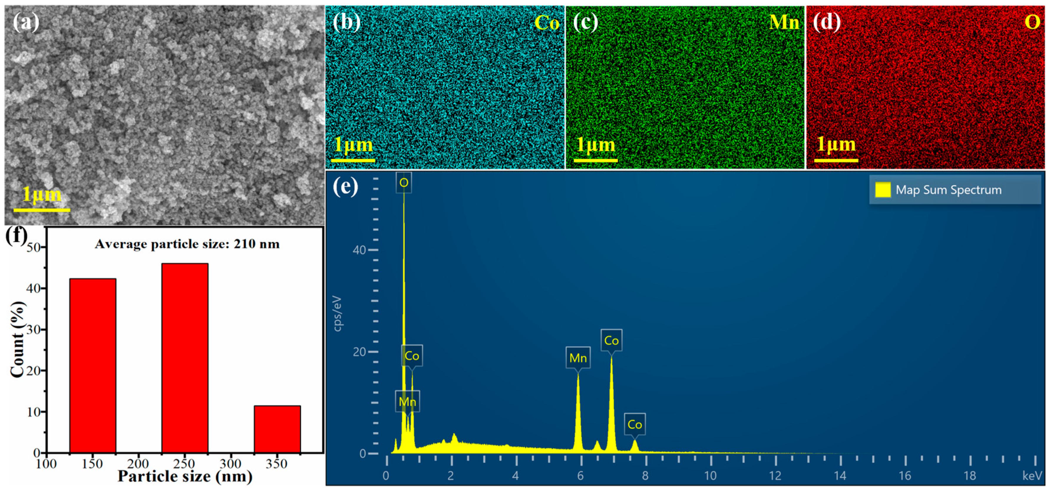 Catalysts 15 00973 g001