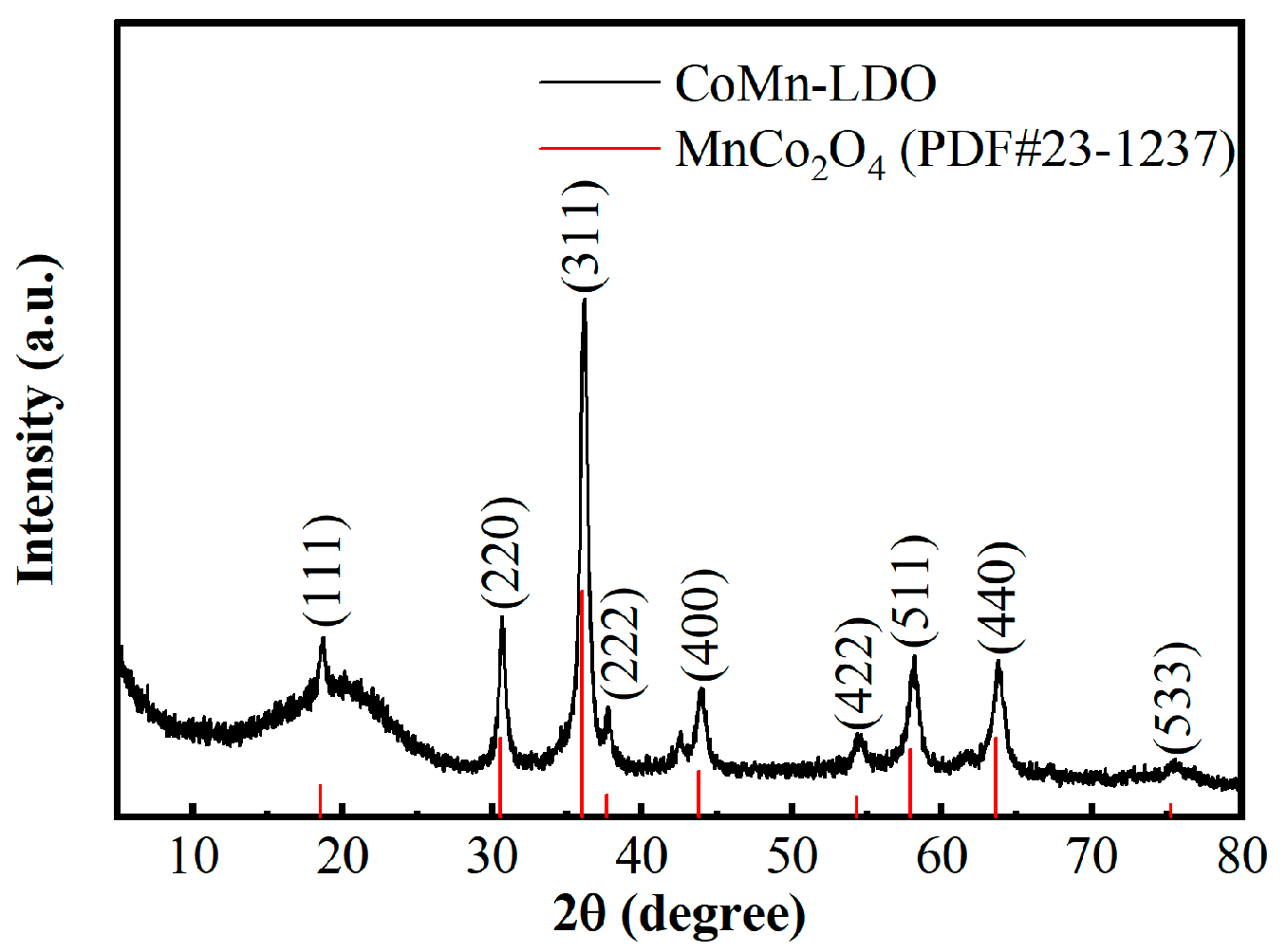 Catalysts 15 00973 g002