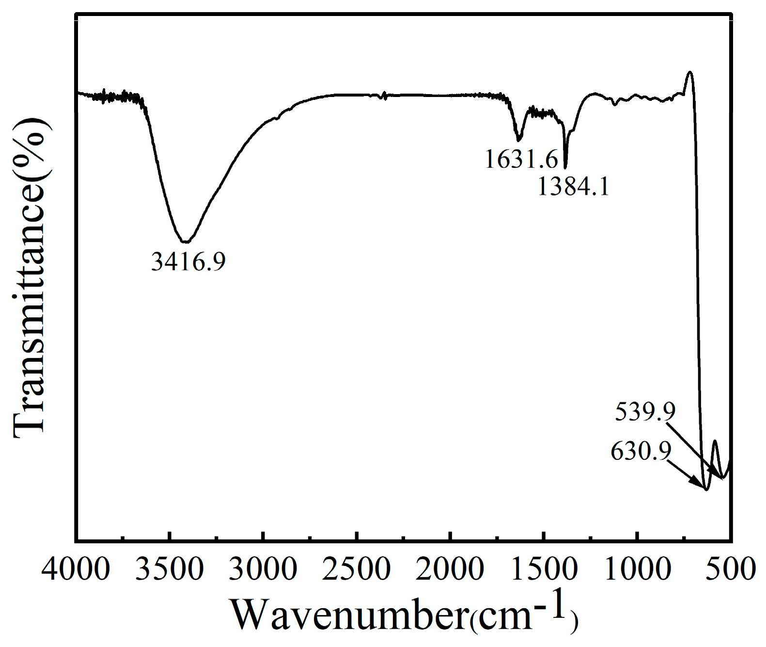 Catalysts 15 00973 g004