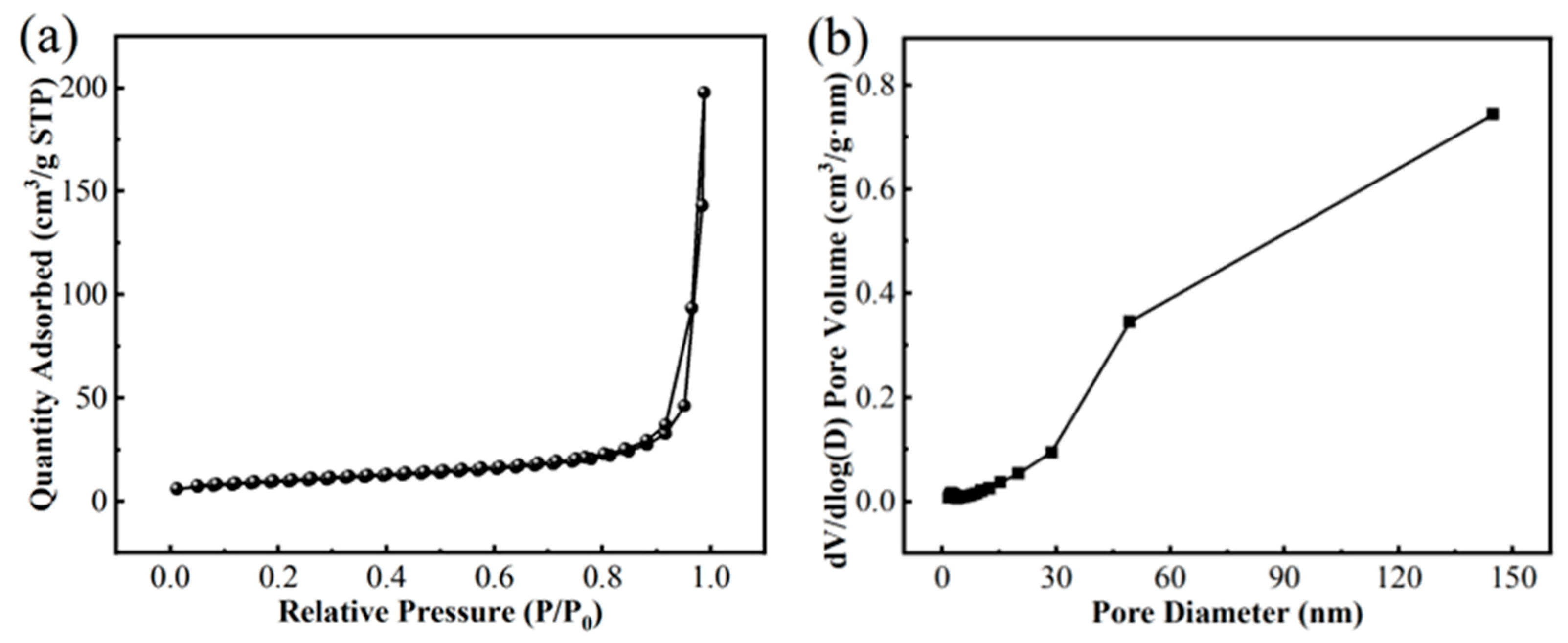 Catalysts 15 00973 g005