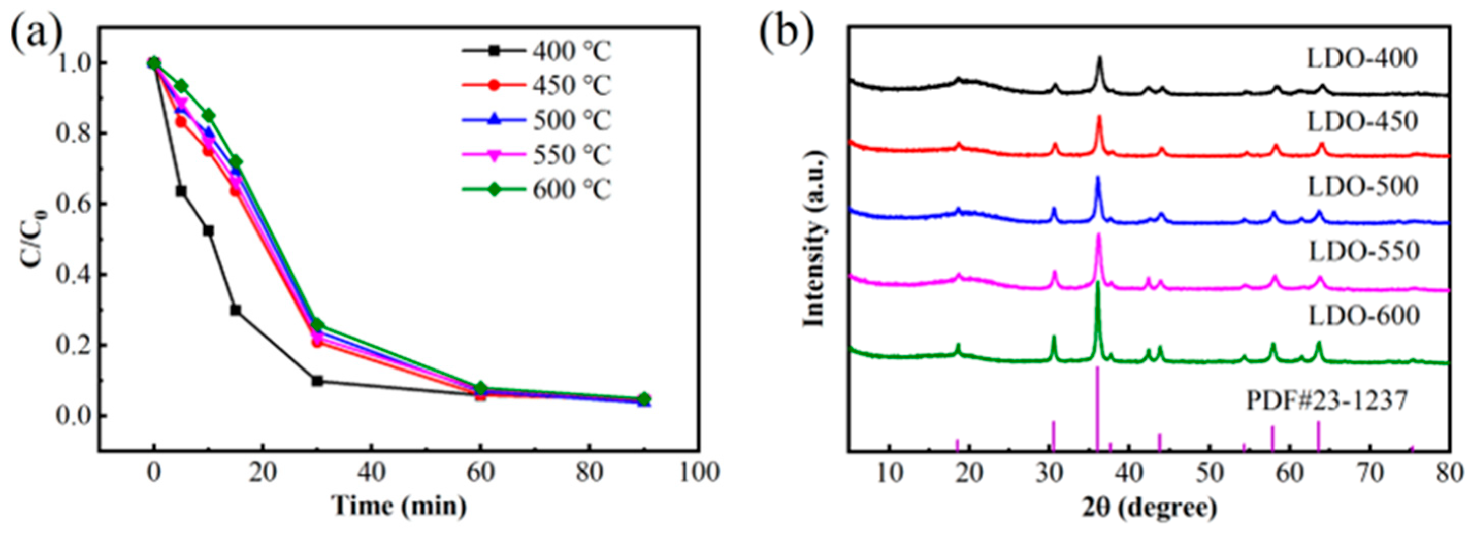 Catalysts 15 00973 g006
