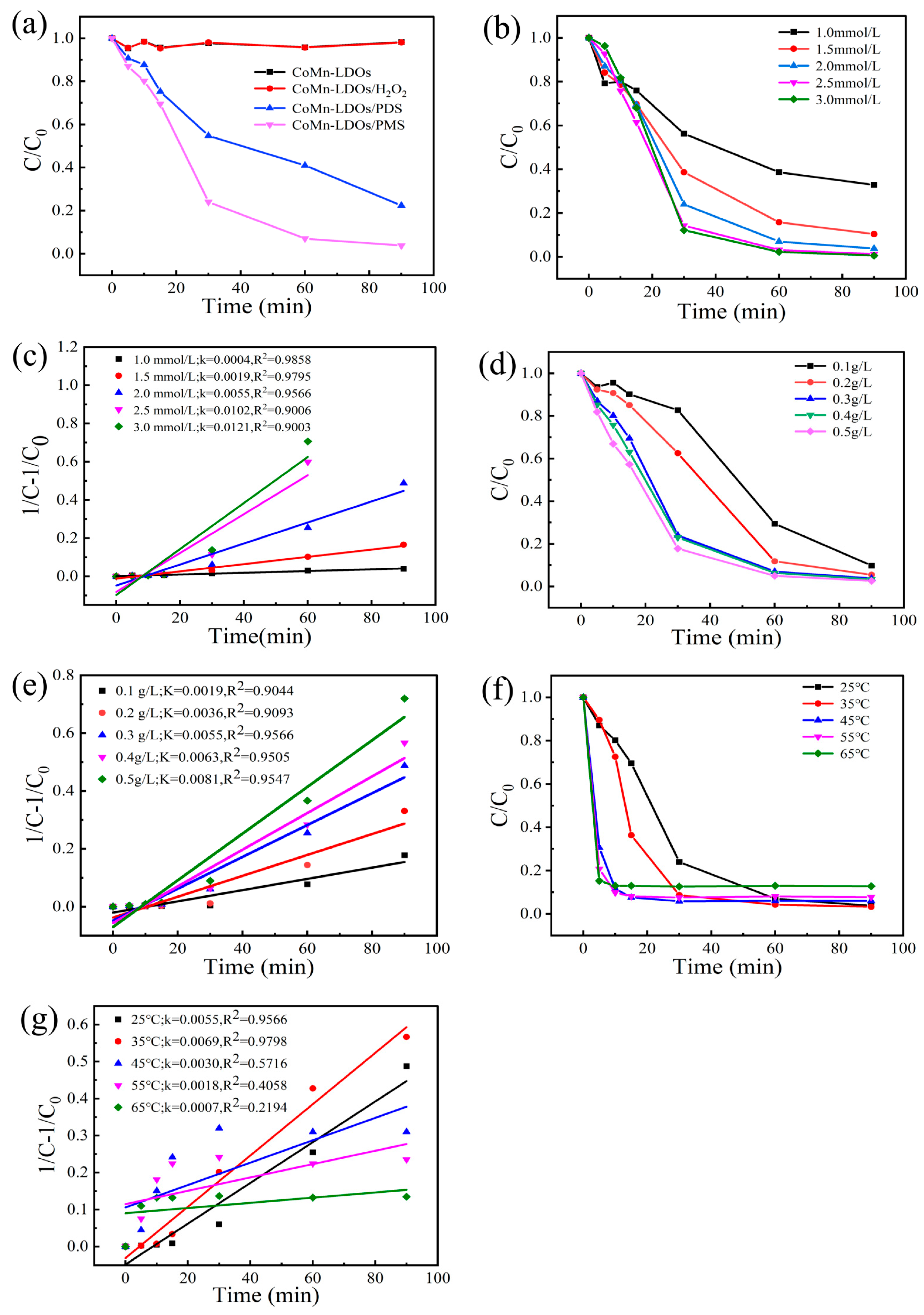 Catalysts 15 00973 g007