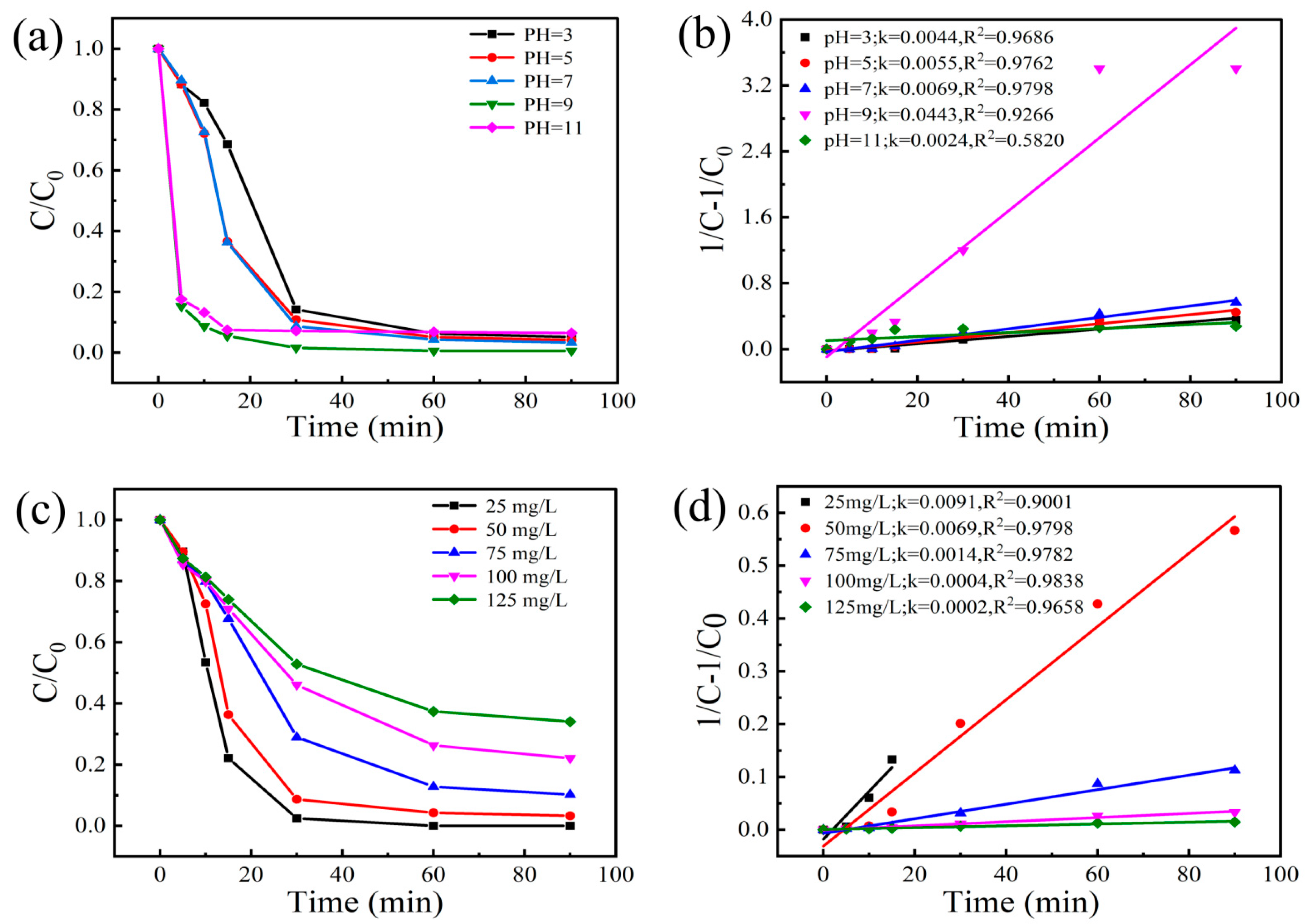 Catalysts 15 00973 g008