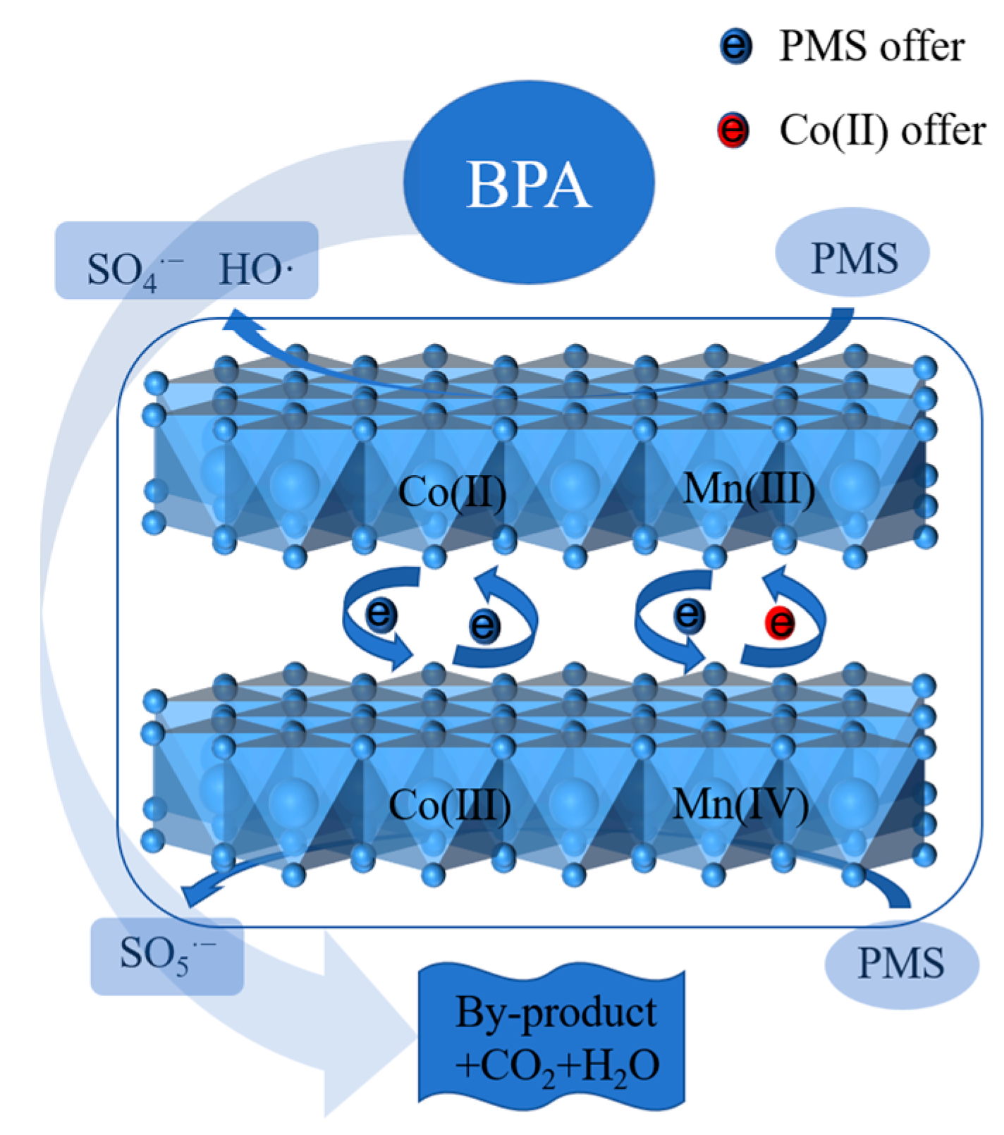 Catalysts 15 00973 g010