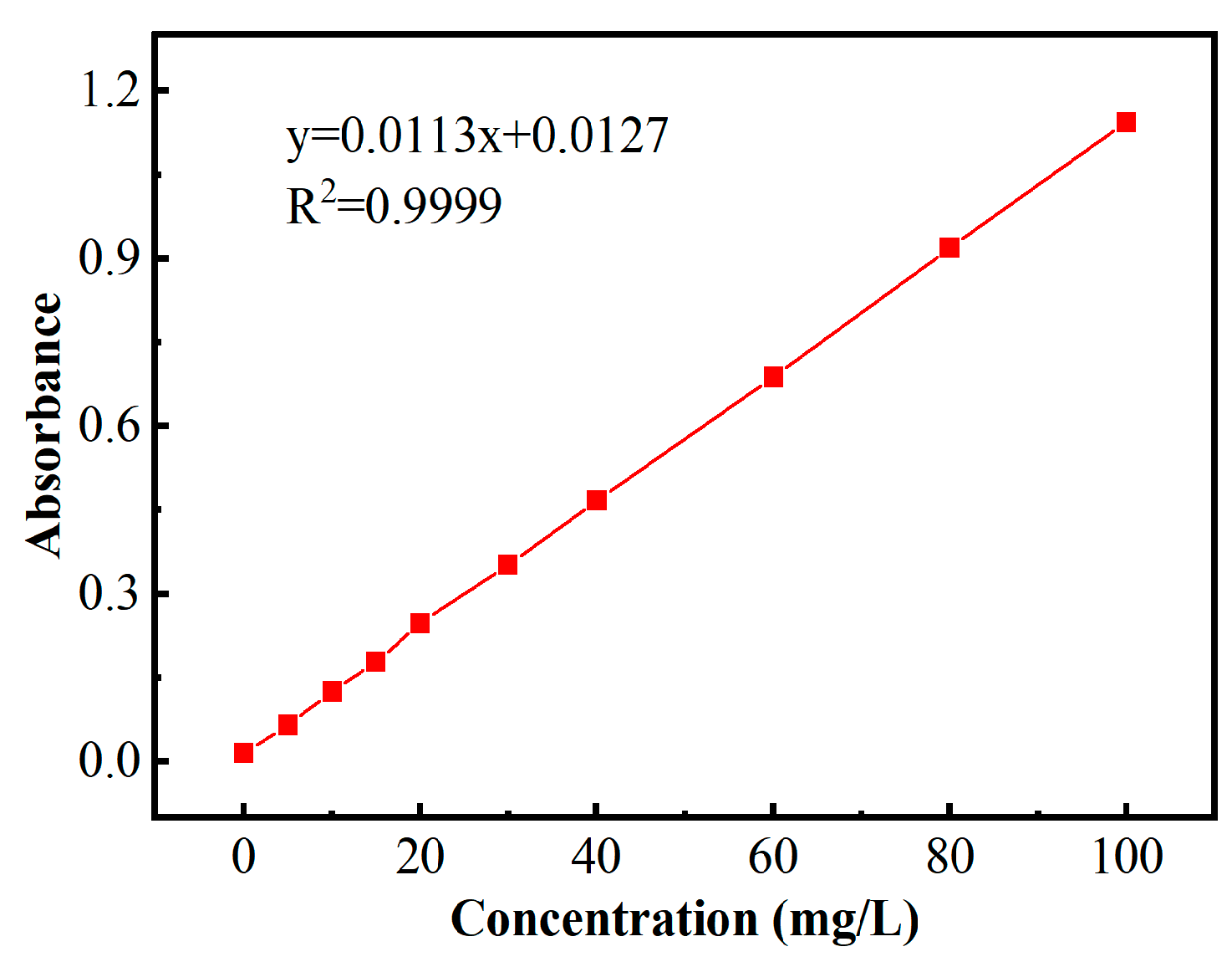 Catalysts 15 00973 g012