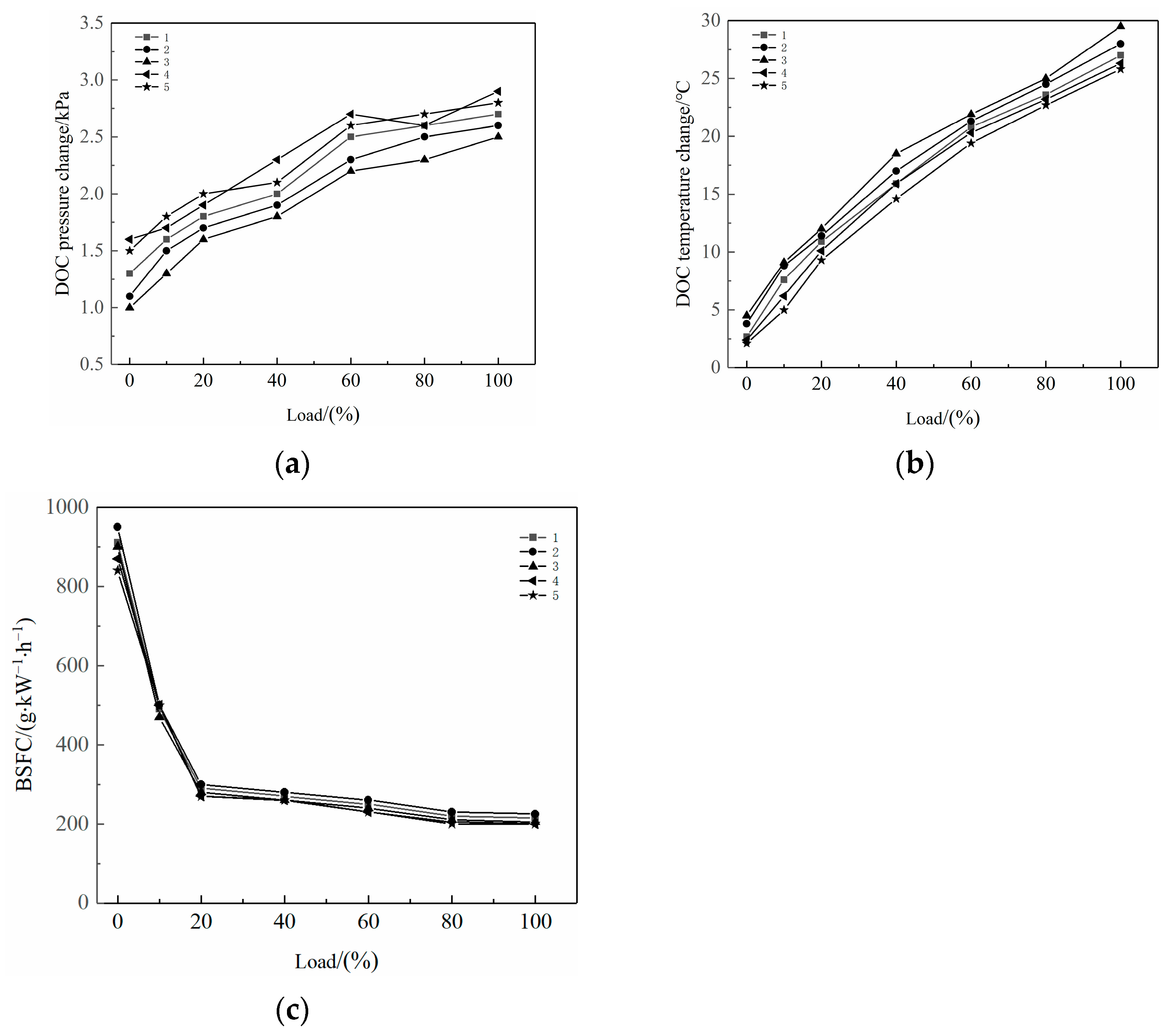 Catalysts 15 00974 g001