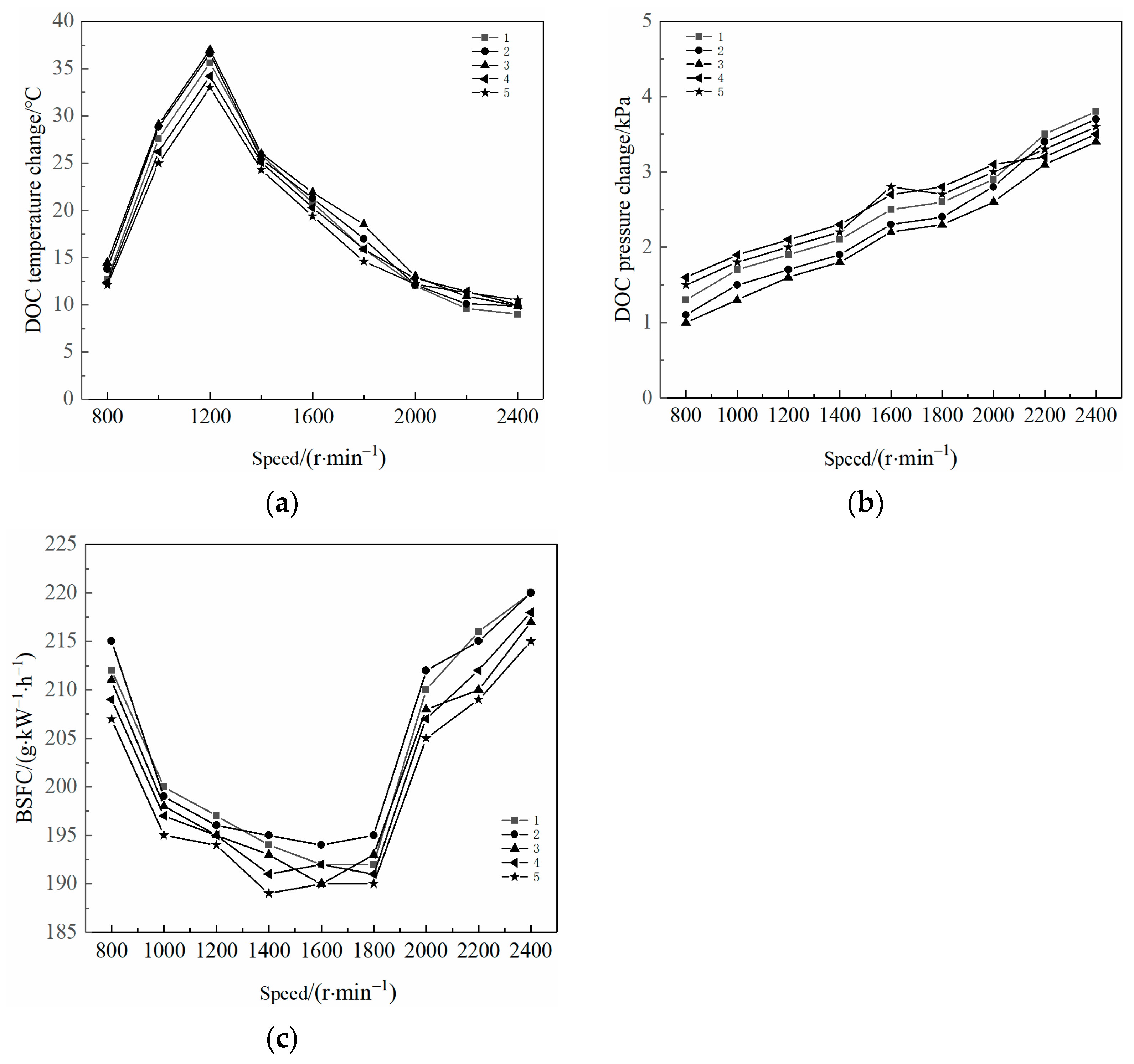 Catalysts 15 00974 g002