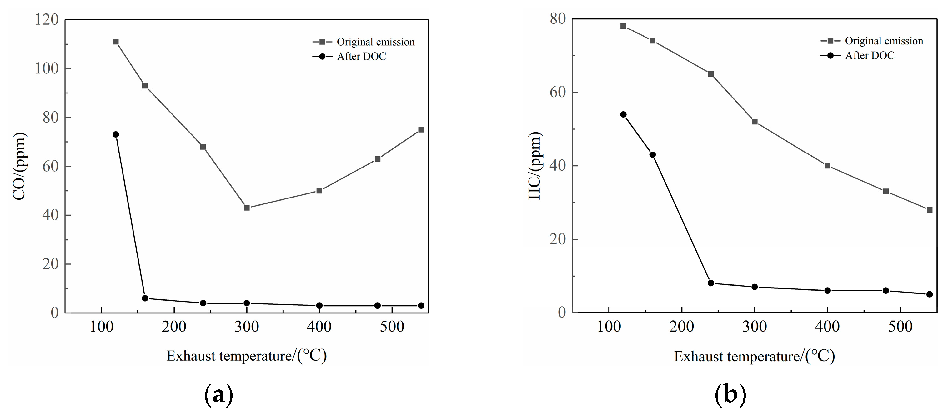 Catalysts 15 00974 g003