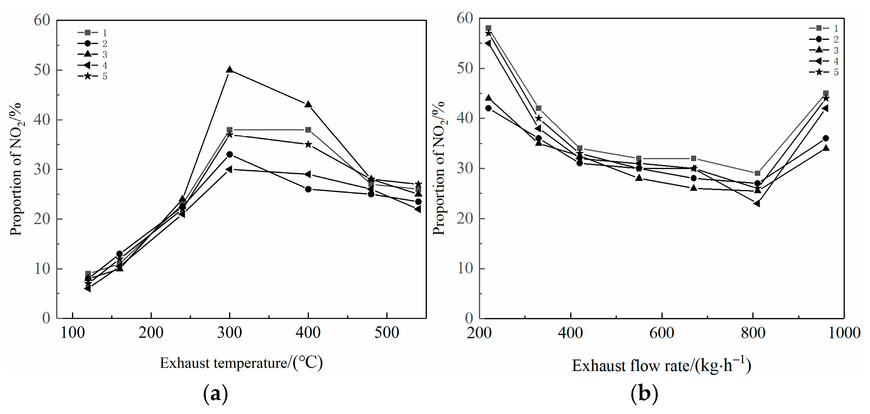Catalysts 15 00974 g006