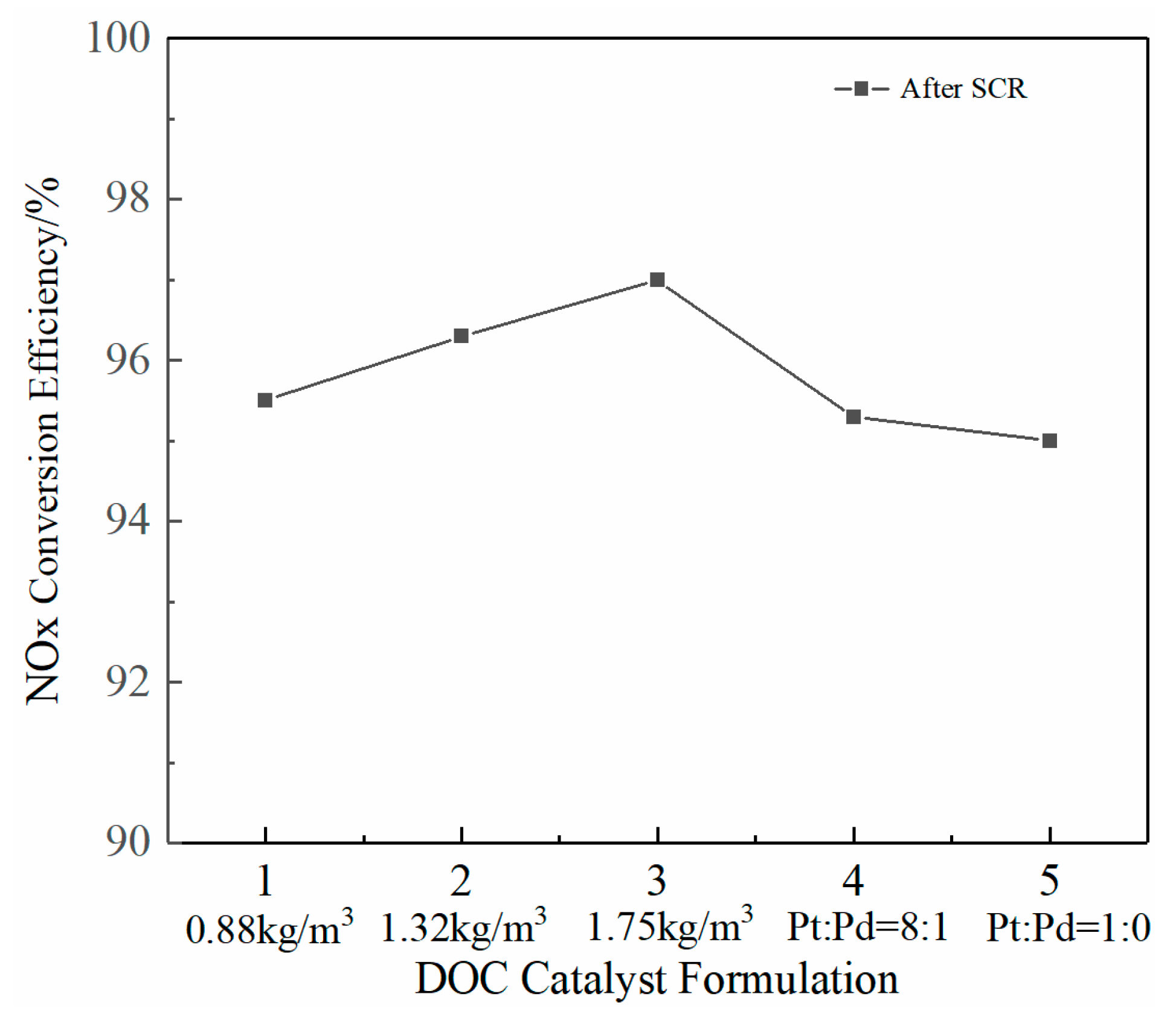 Catalysts 15 00974 g008