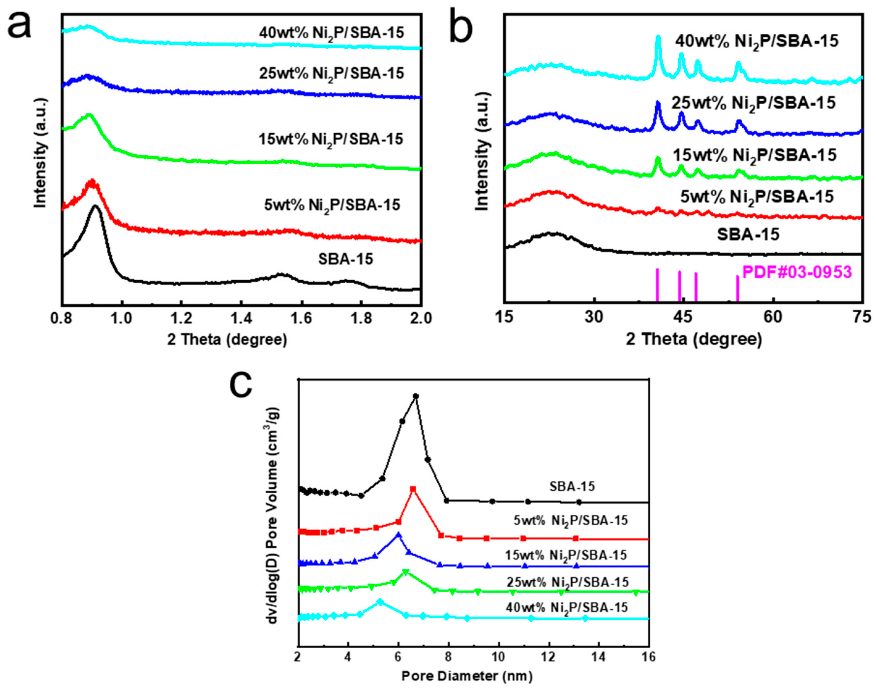 Catalysts 15 00976 g001 Catalysts 15 00976 g001