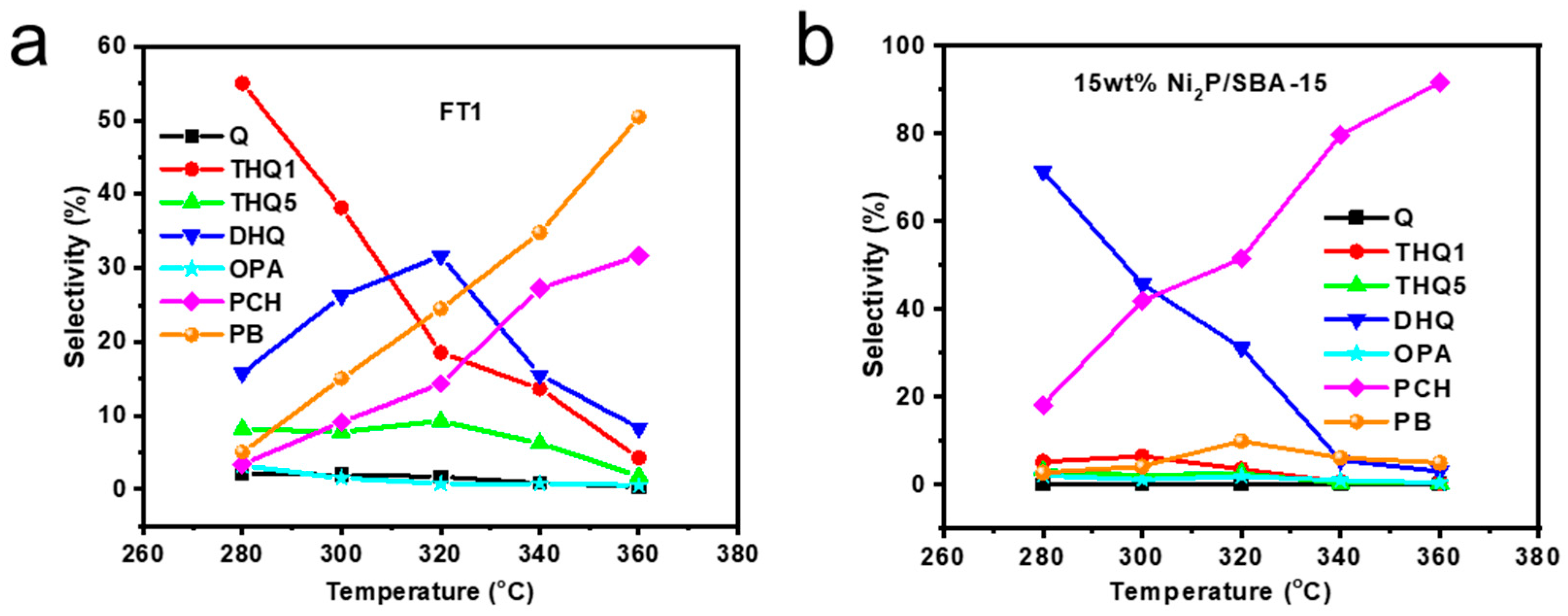 Catalysts 15 00976 g004 Catalysts 15 00976 g004