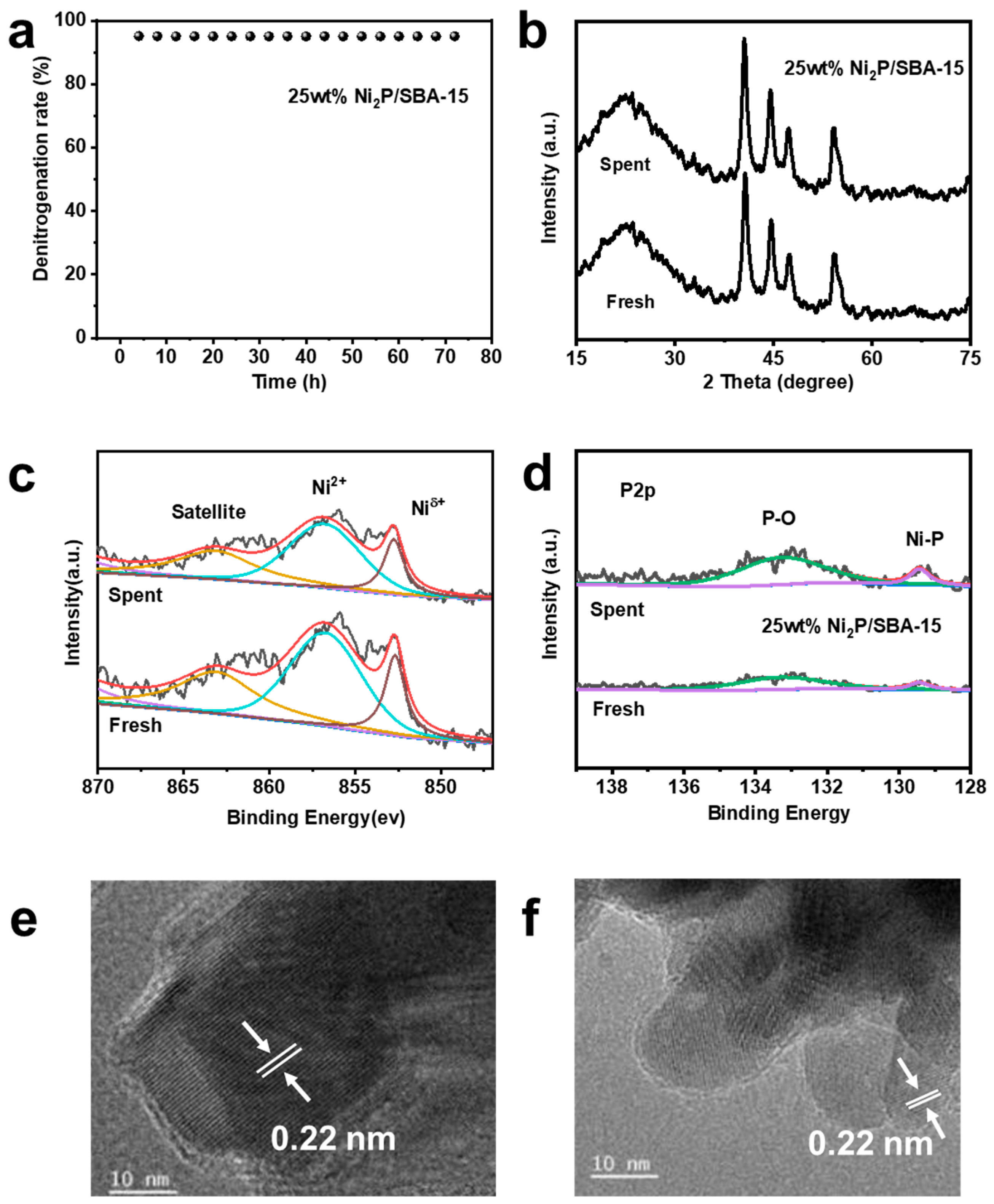 Catalysts 15 00976 g005 Catalysts 15 00976 g005