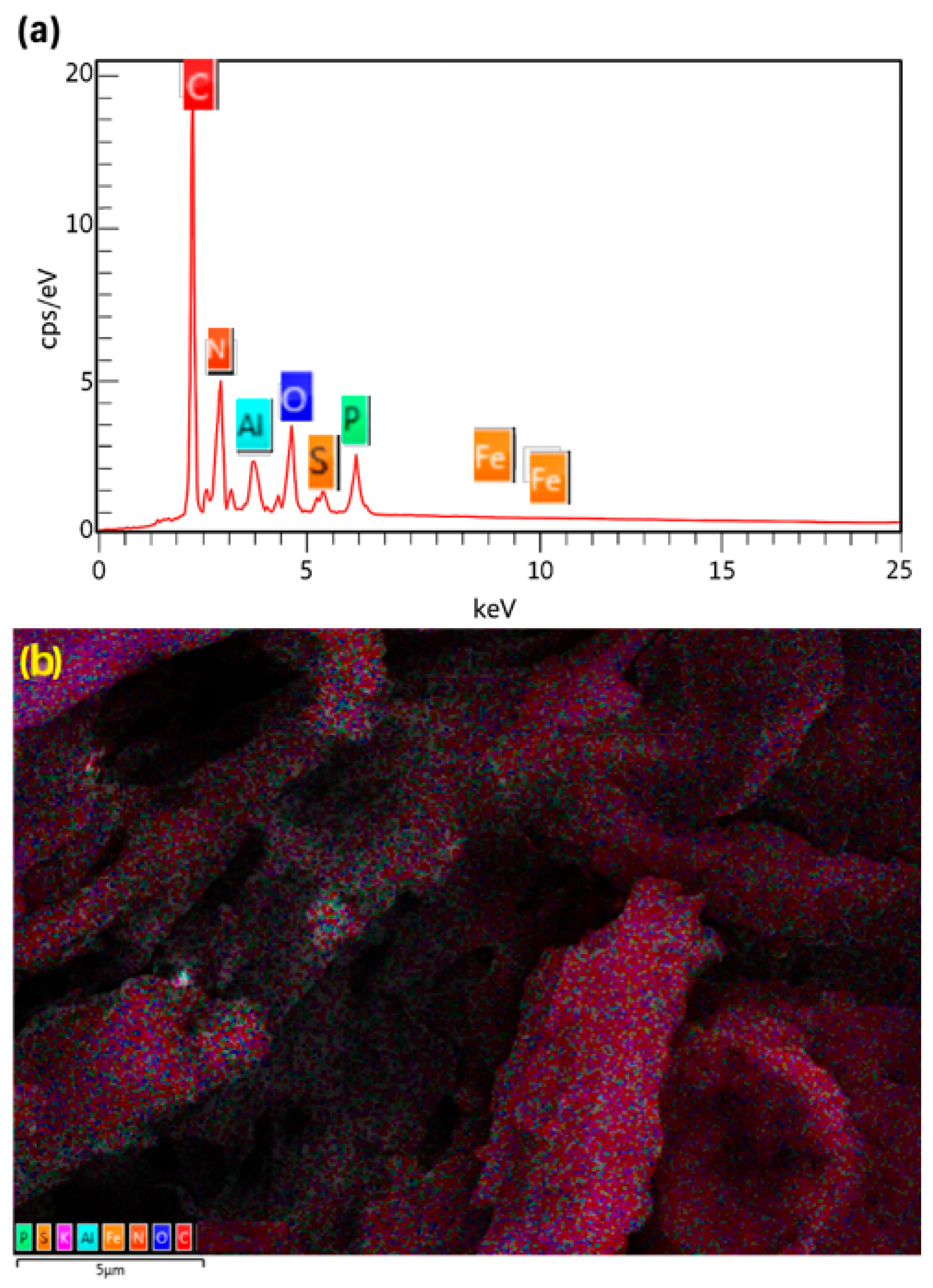 Catalysts 15 00977 g003