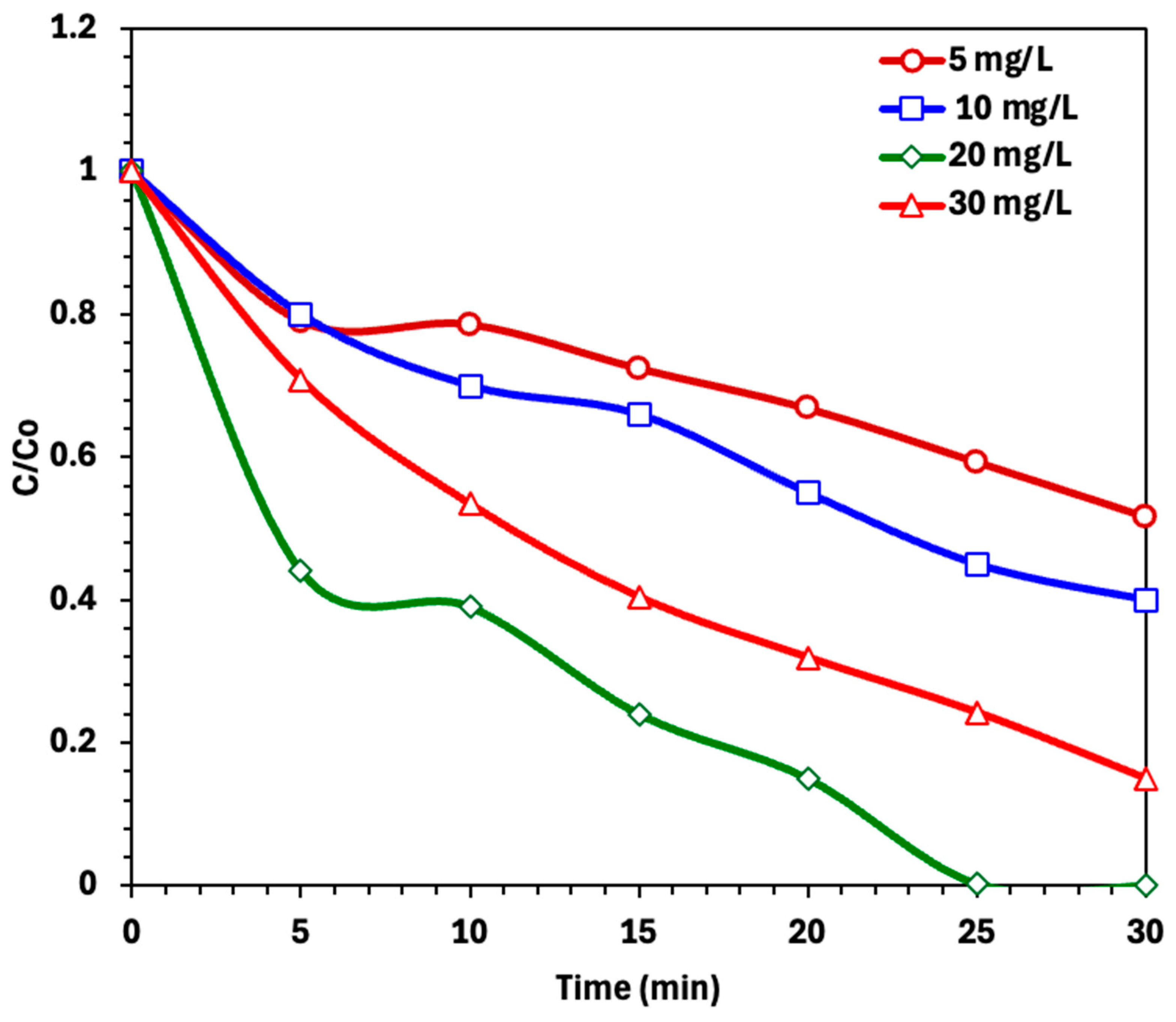 Catalysts 15 00977 g007
