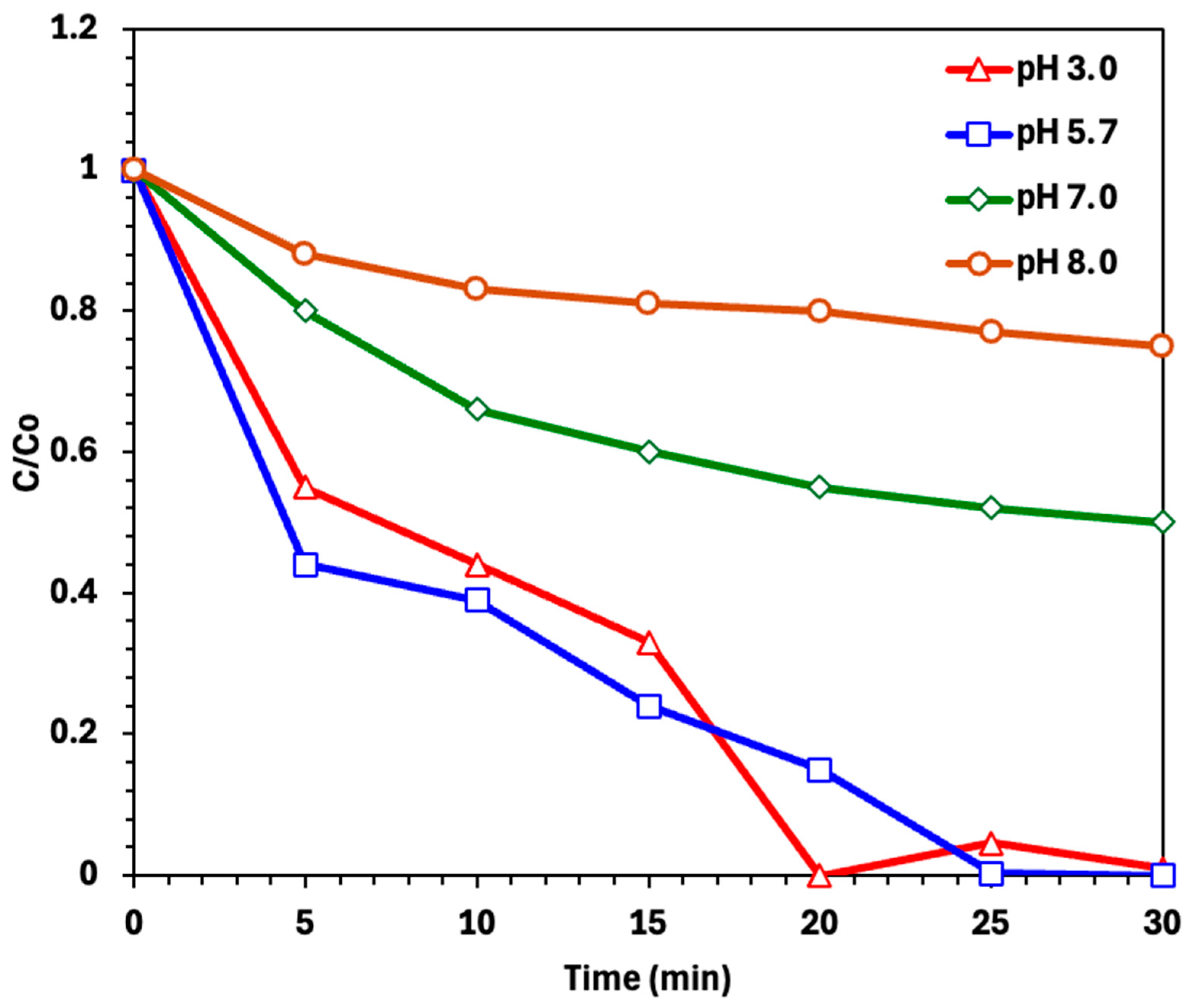 Catalysts 15 00977 g008