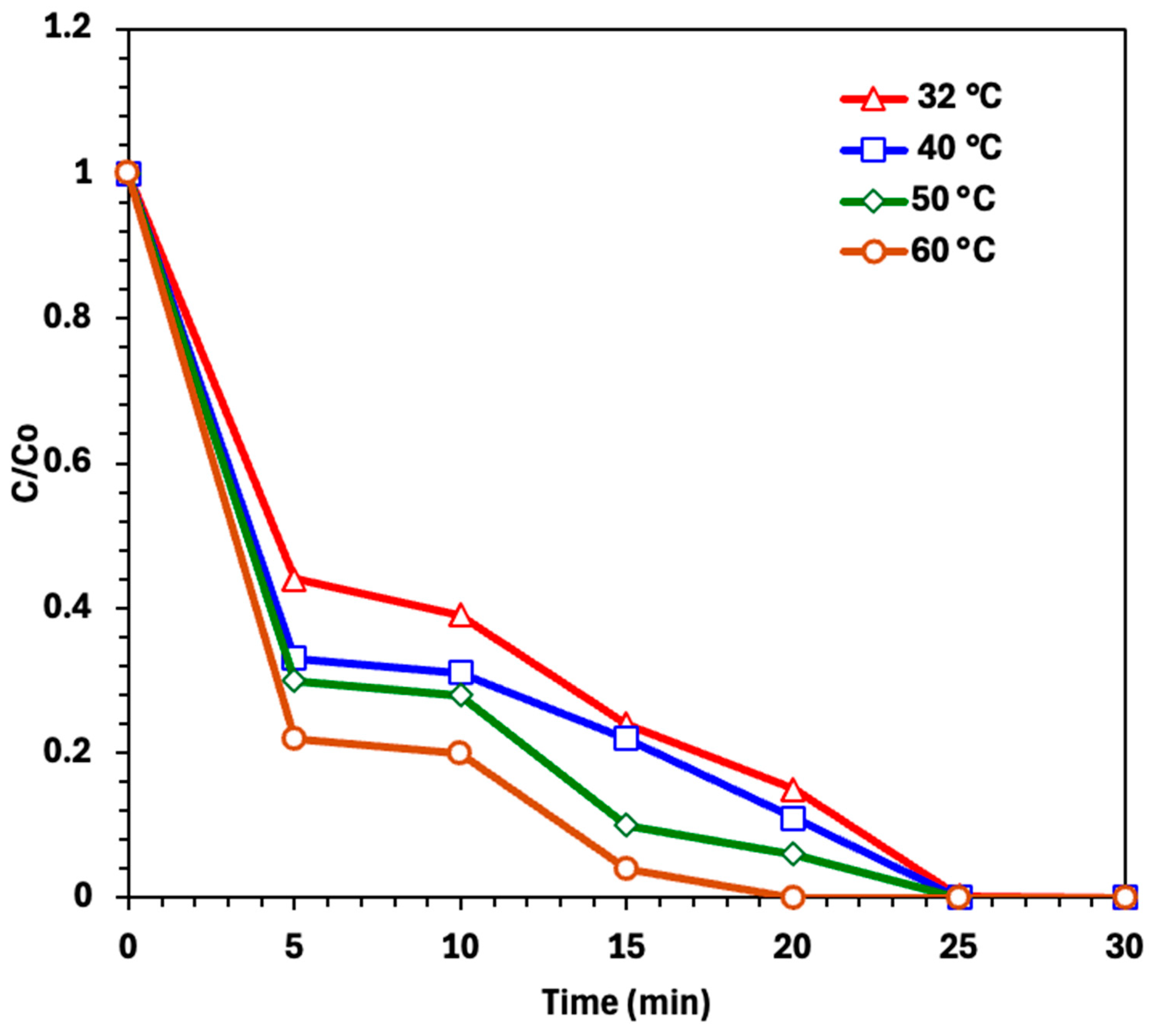 Catalysts 15 00977 g009