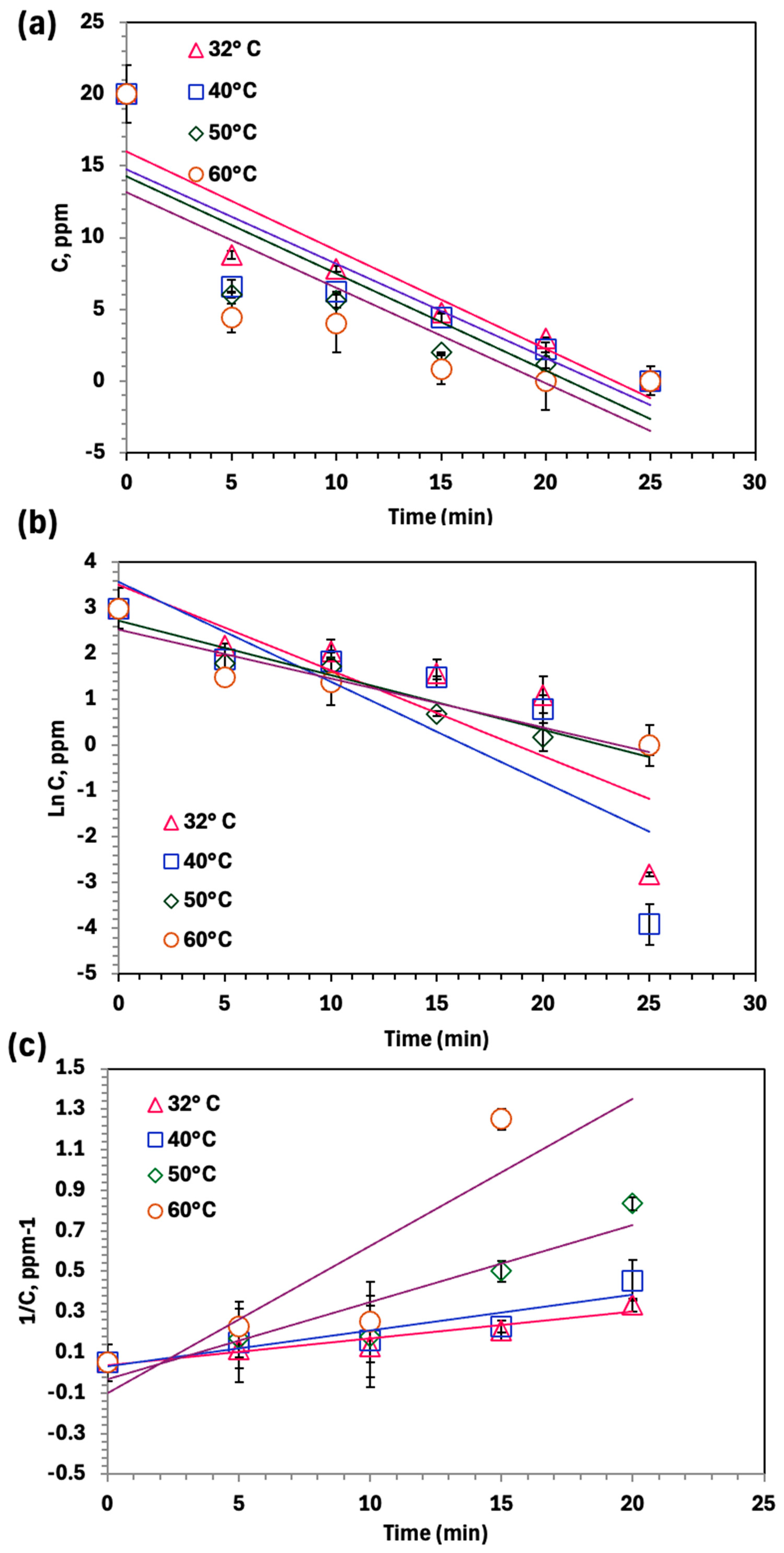 Catalysts 15 00977 g012