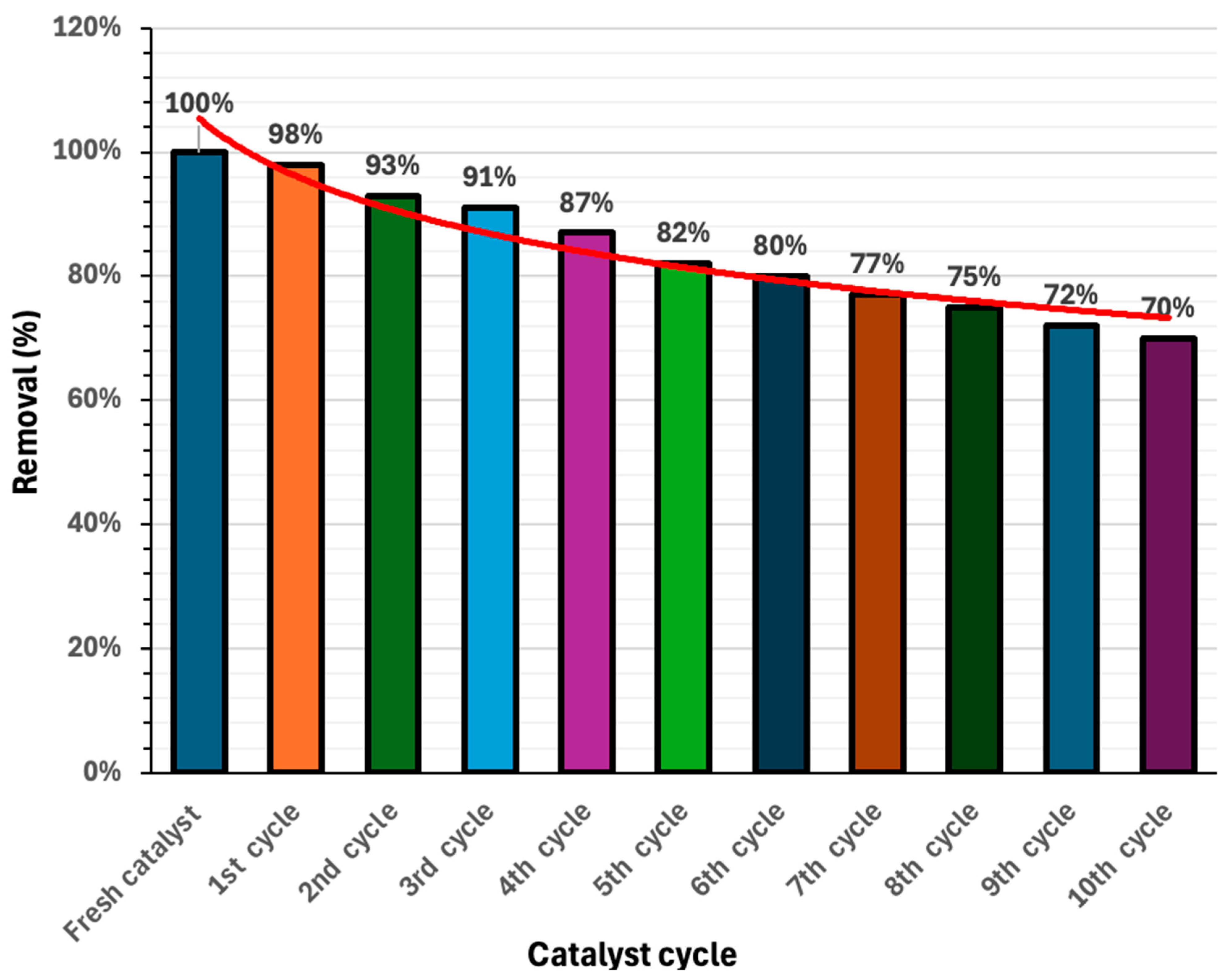 Catalysts 15 00977 g014