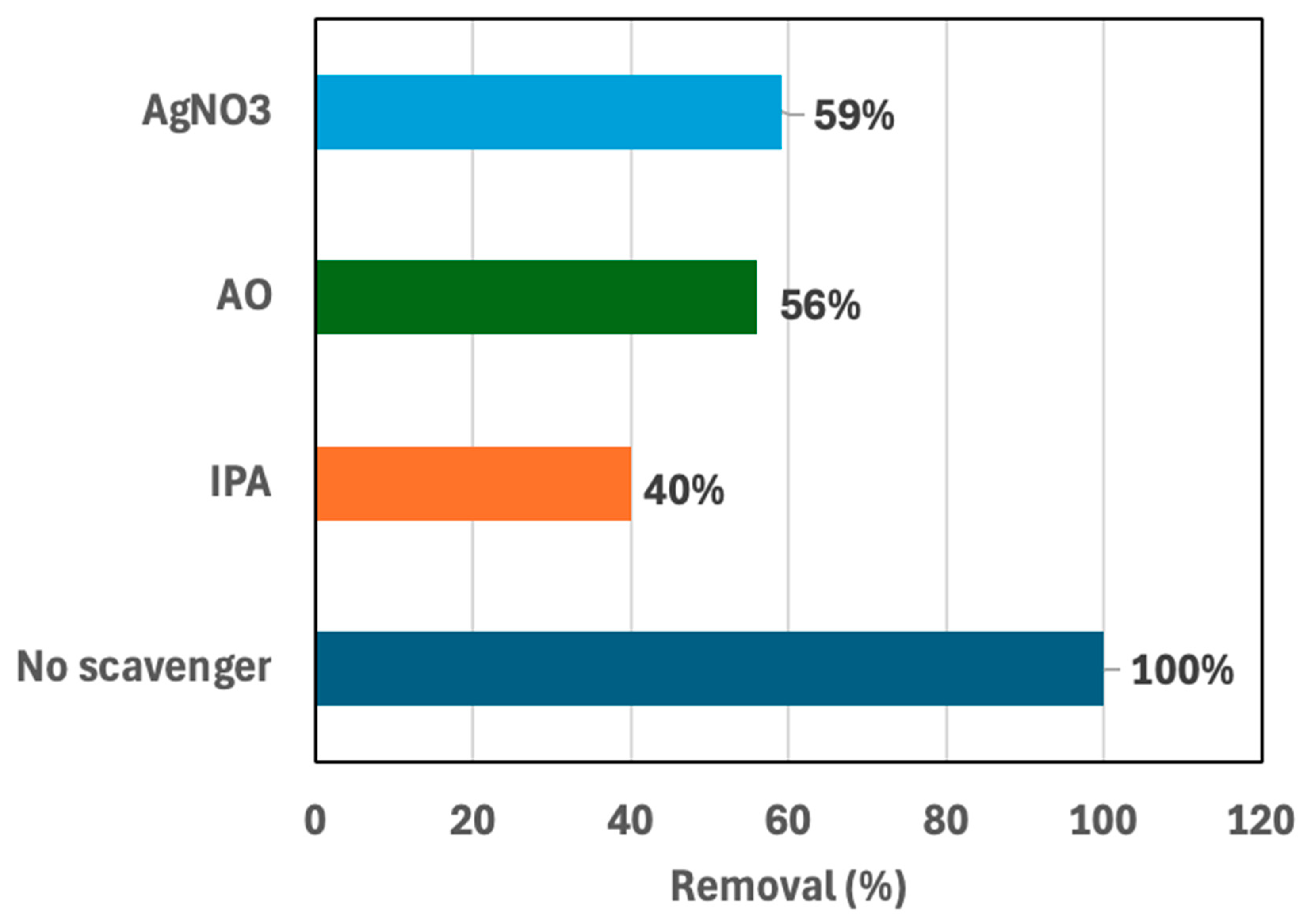 Catalysts 15 00977 g015