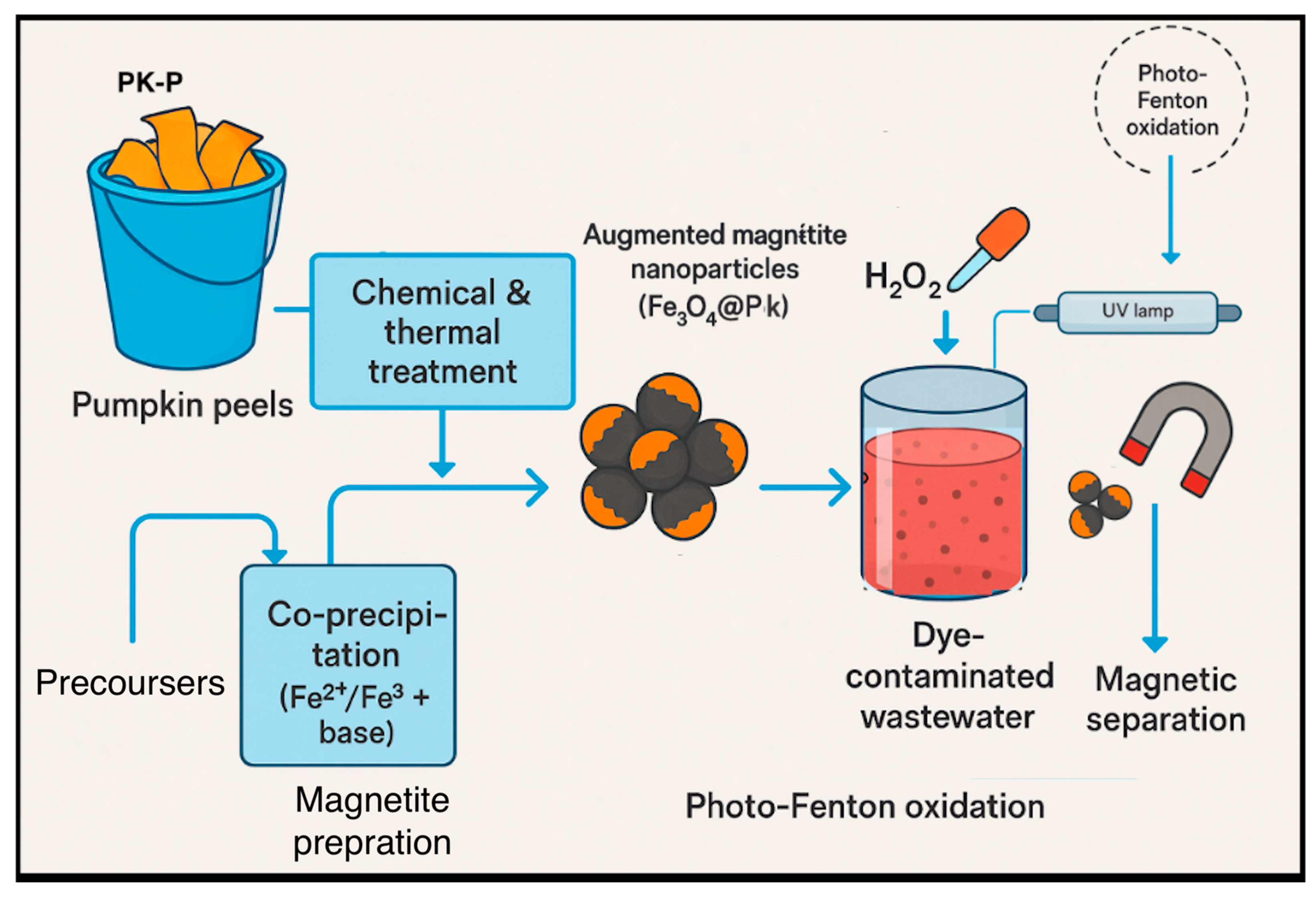 Catalysts 15 00977 g016