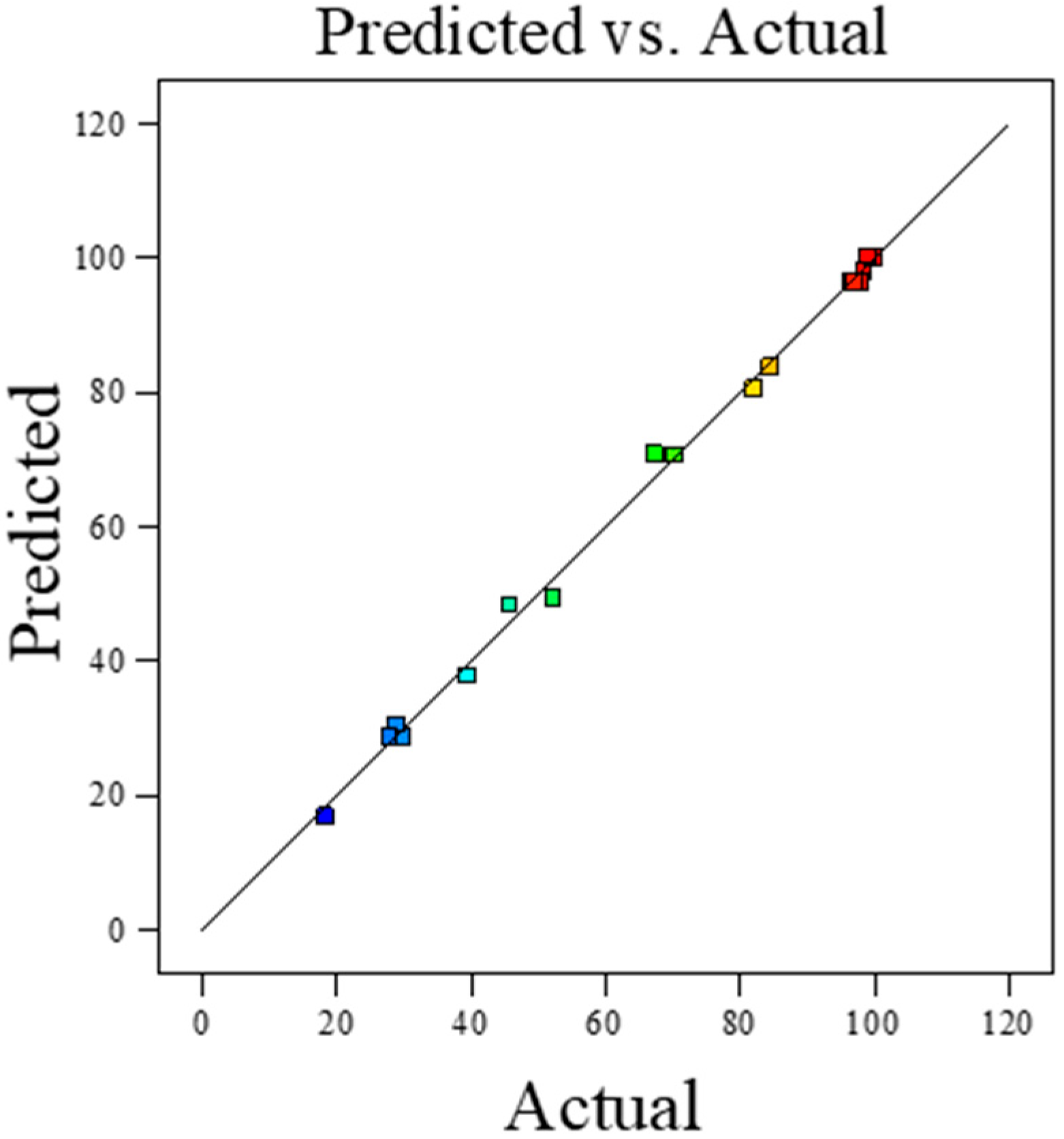 Catalysts 15 00979 g001