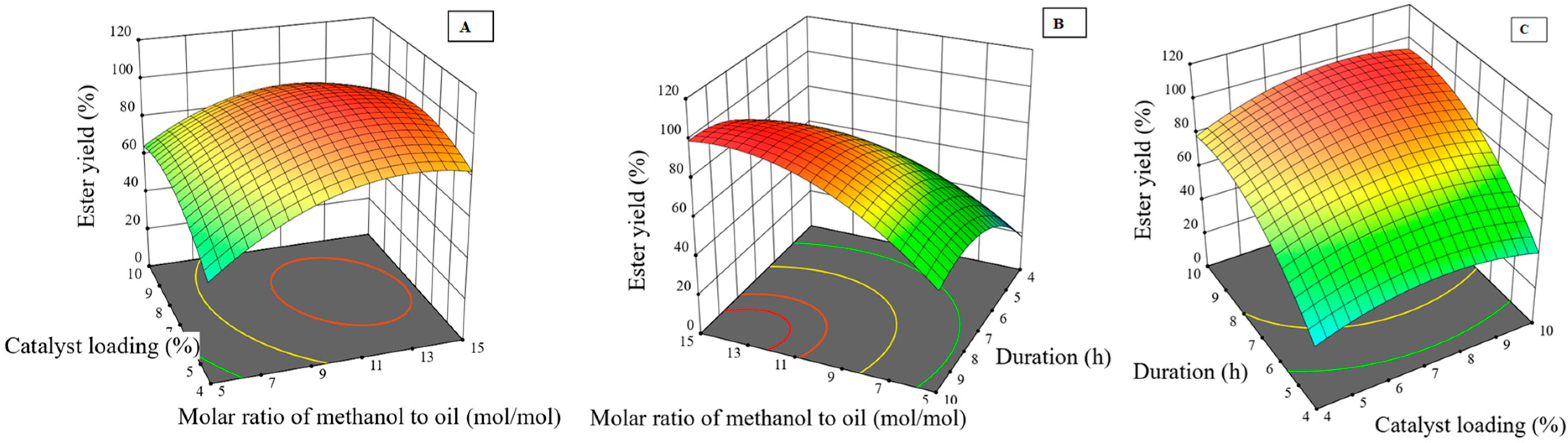 Catalysts 15 00979 g002