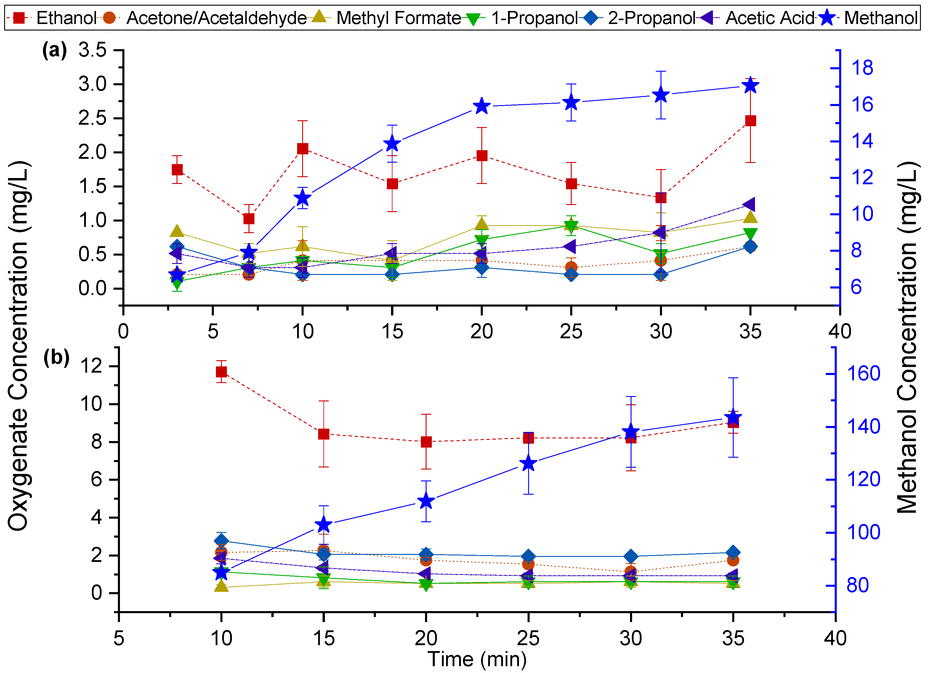 Catalysts 15 00980 g001 Catalysts 15 00980 g001
