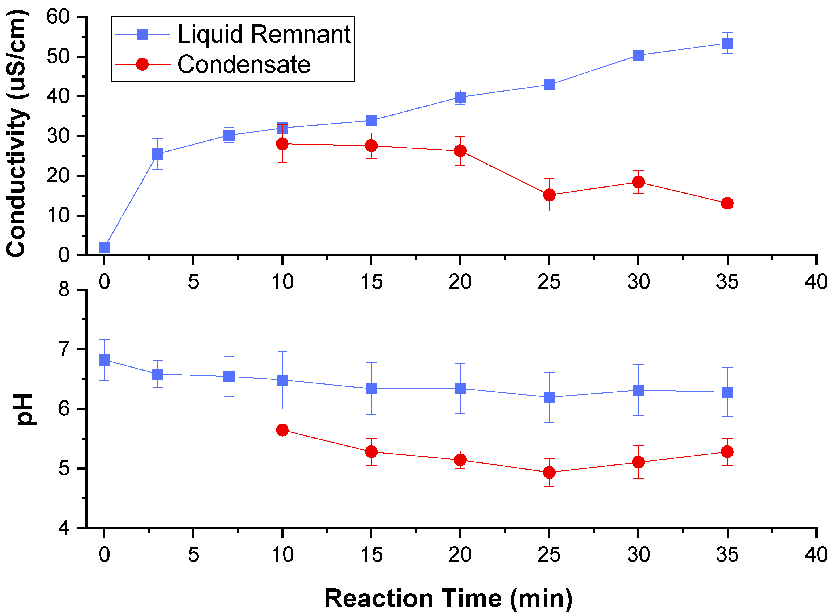 Catalysts 15 00980 g002 Catalysts 15 00980 g002