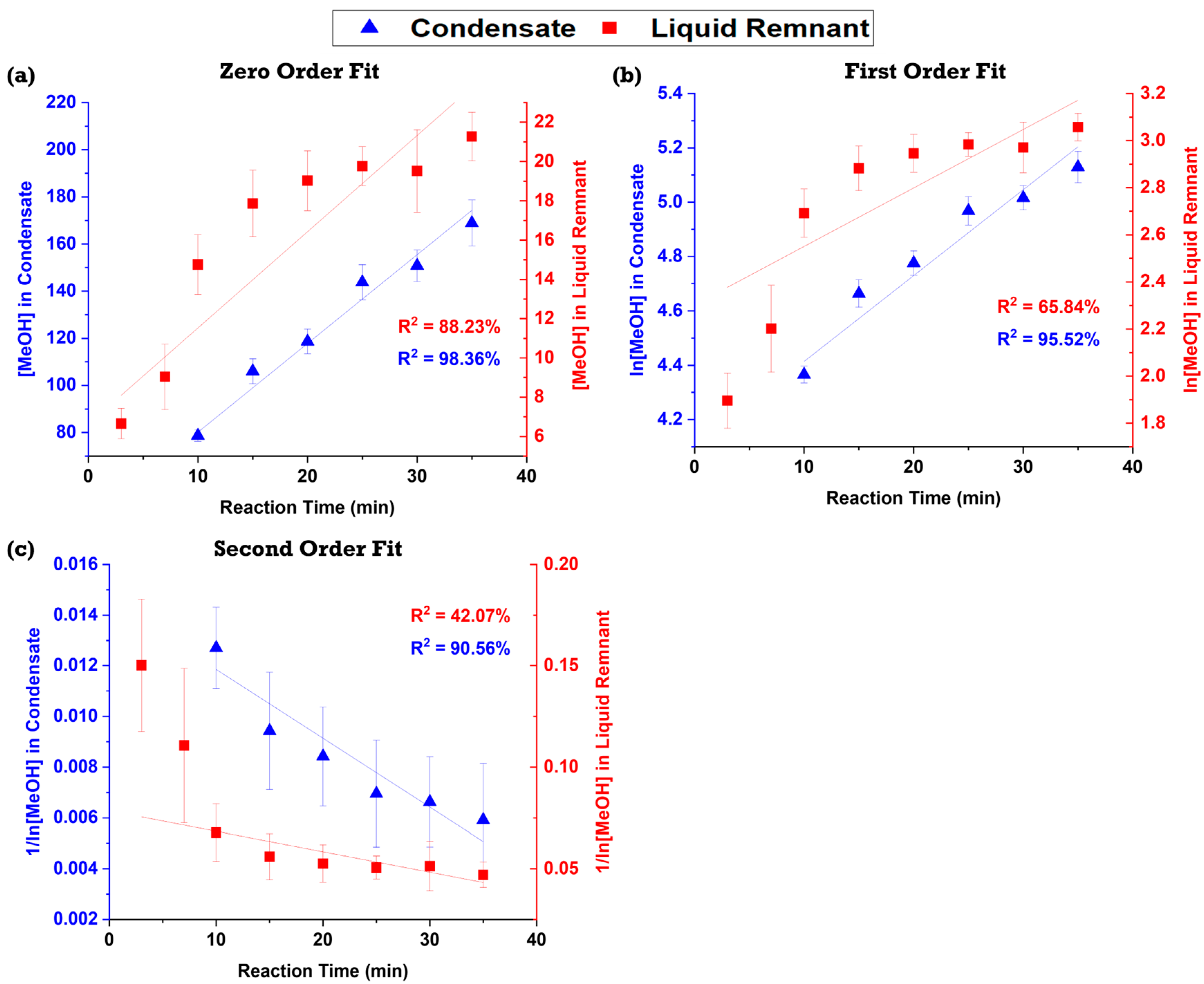 Catalysts 15 00980 g003 Catalysts 15 00980 g003