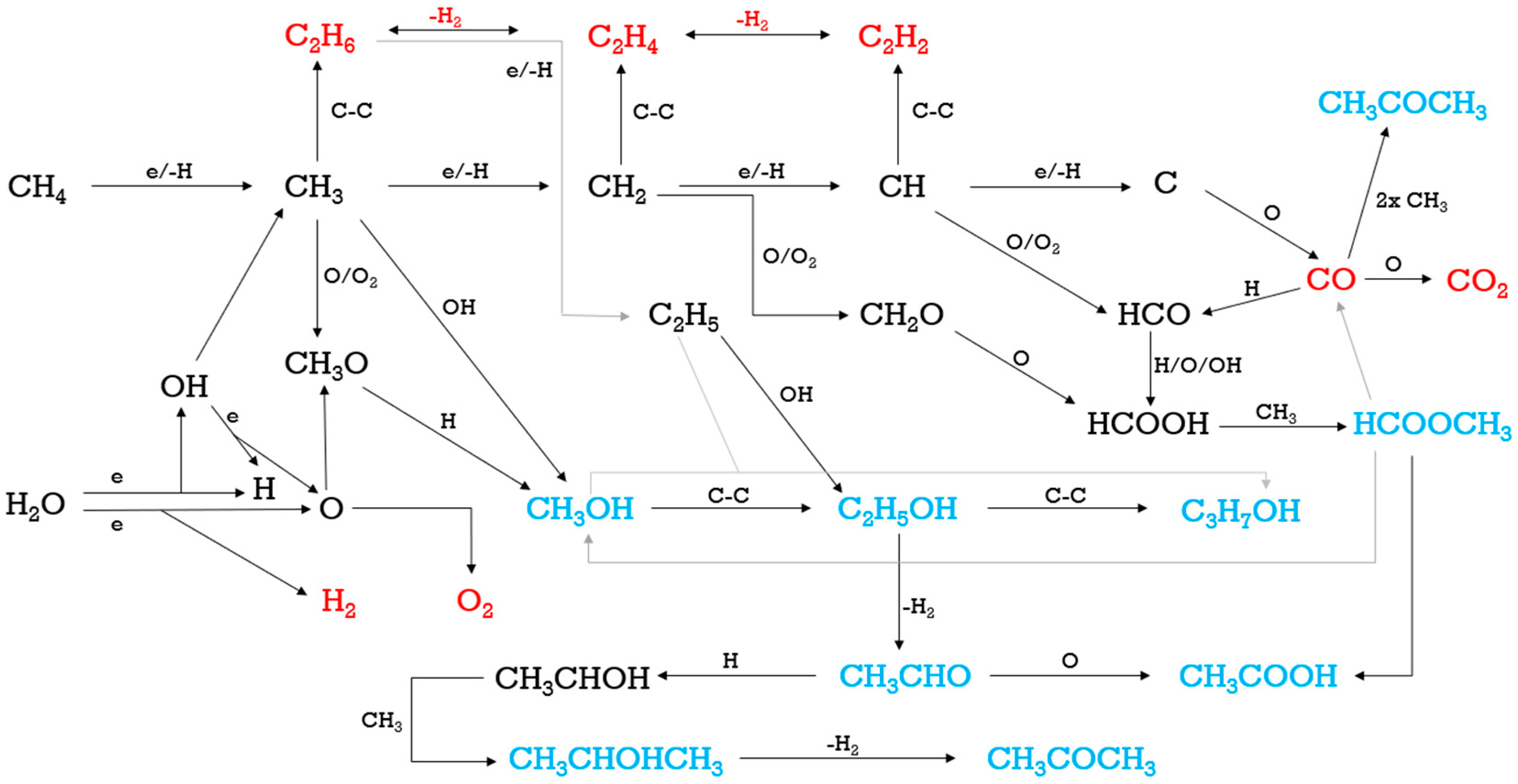 Catalysts 15 00980 g004 Catalysts 15 00980 g004