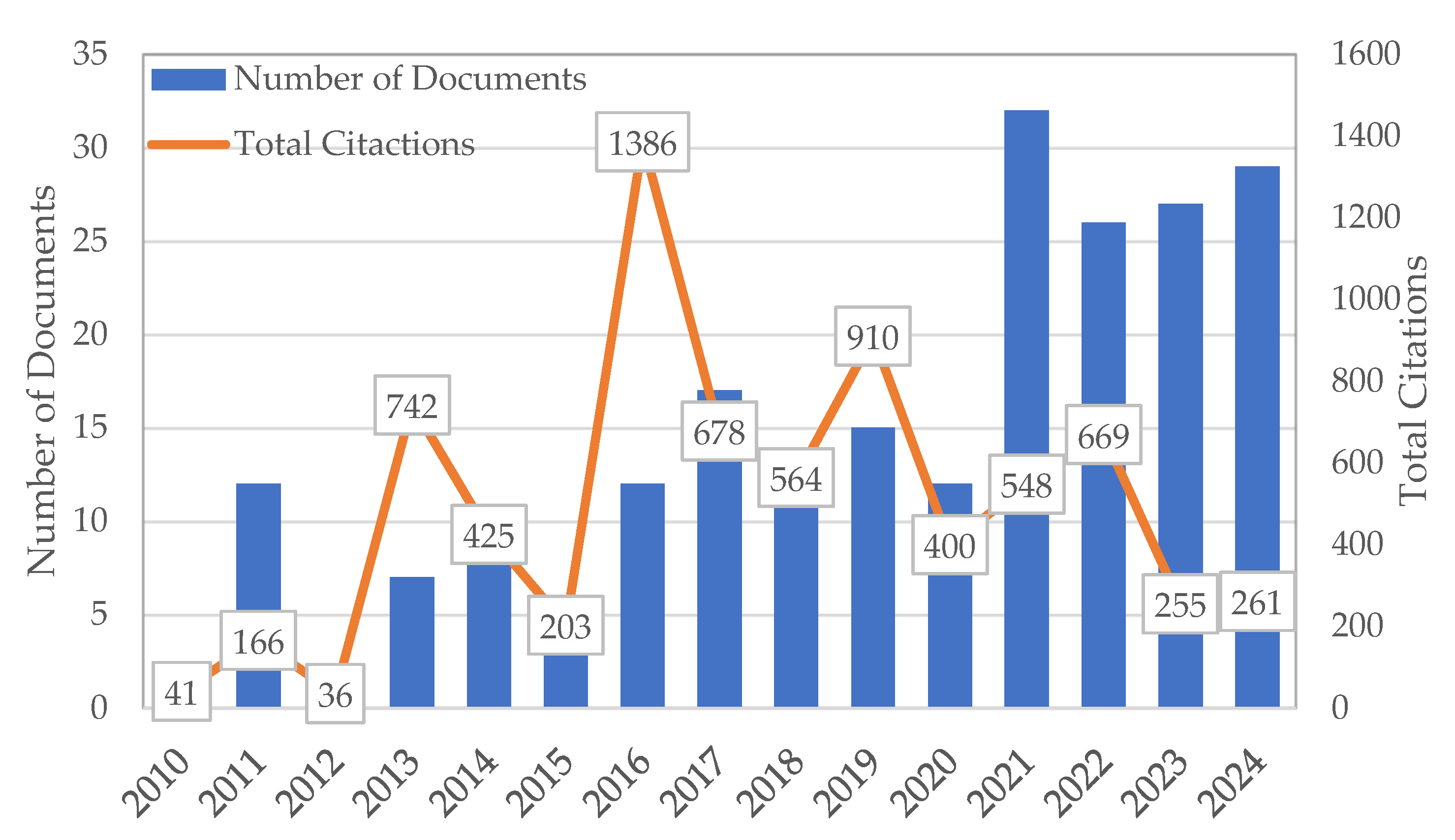 Catalysts 15 00981 g001