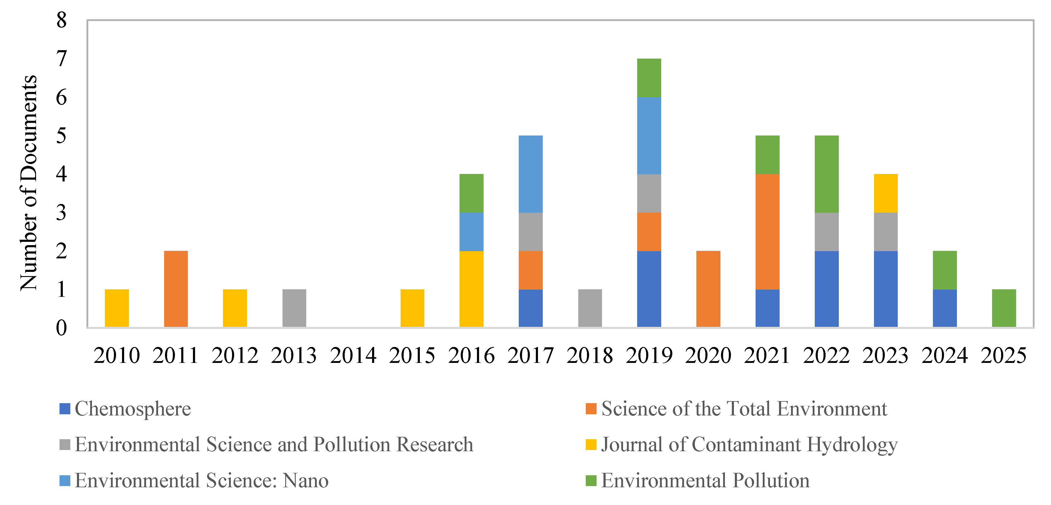 Catalysts 15 00981 g004