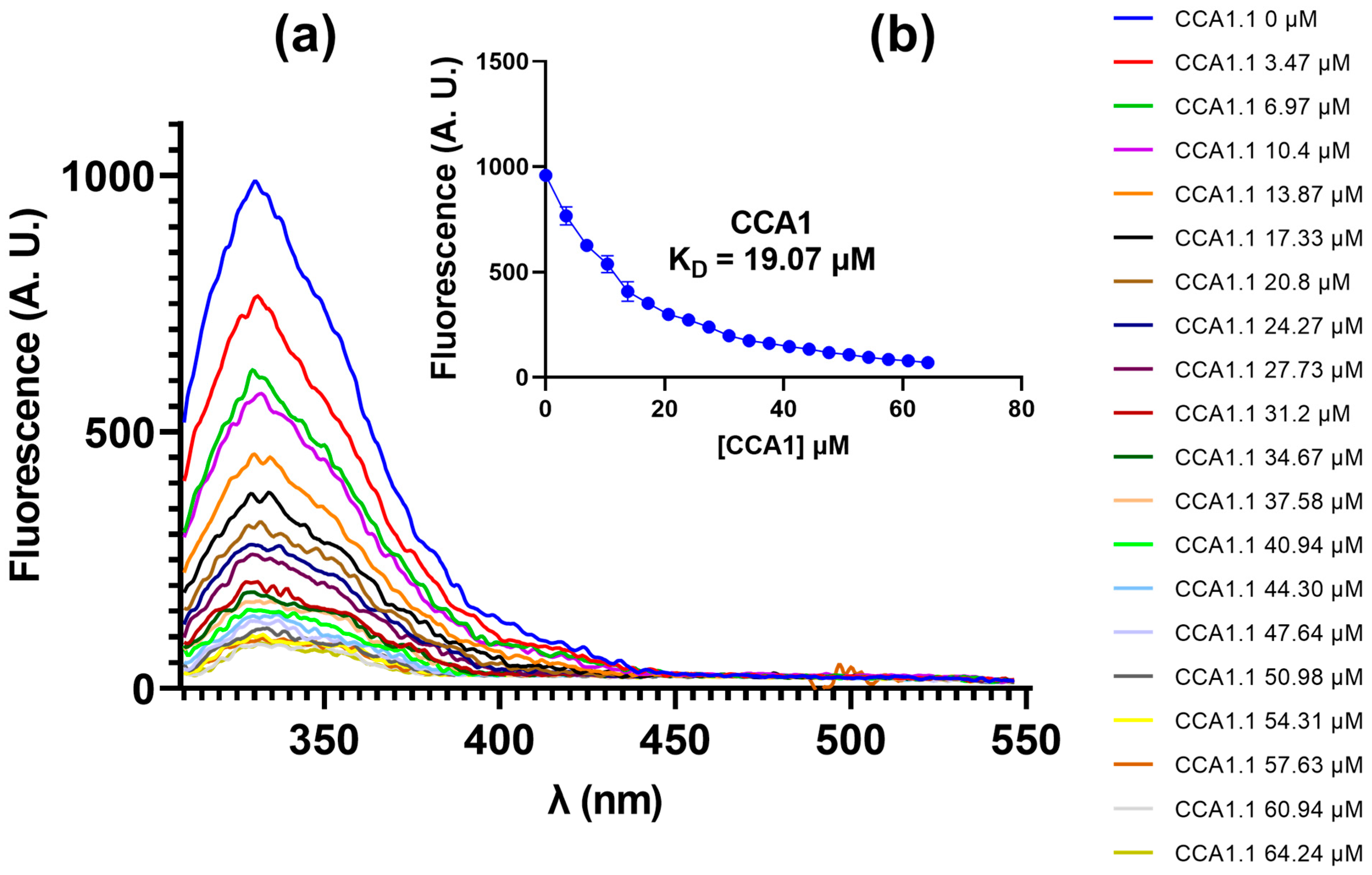 Catalysts 15 00982 g003 Catalysts 15 00982 g003