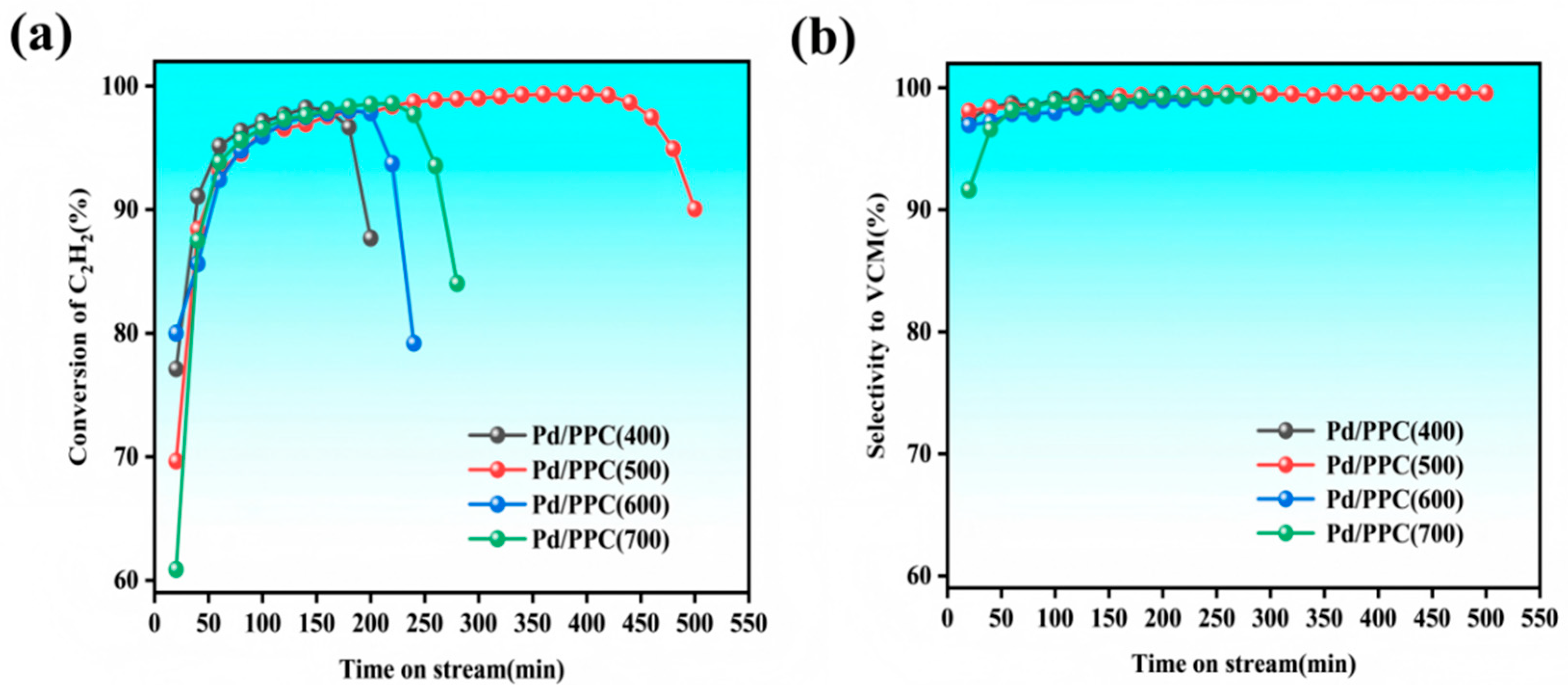 Catalysts 15 00983 g002