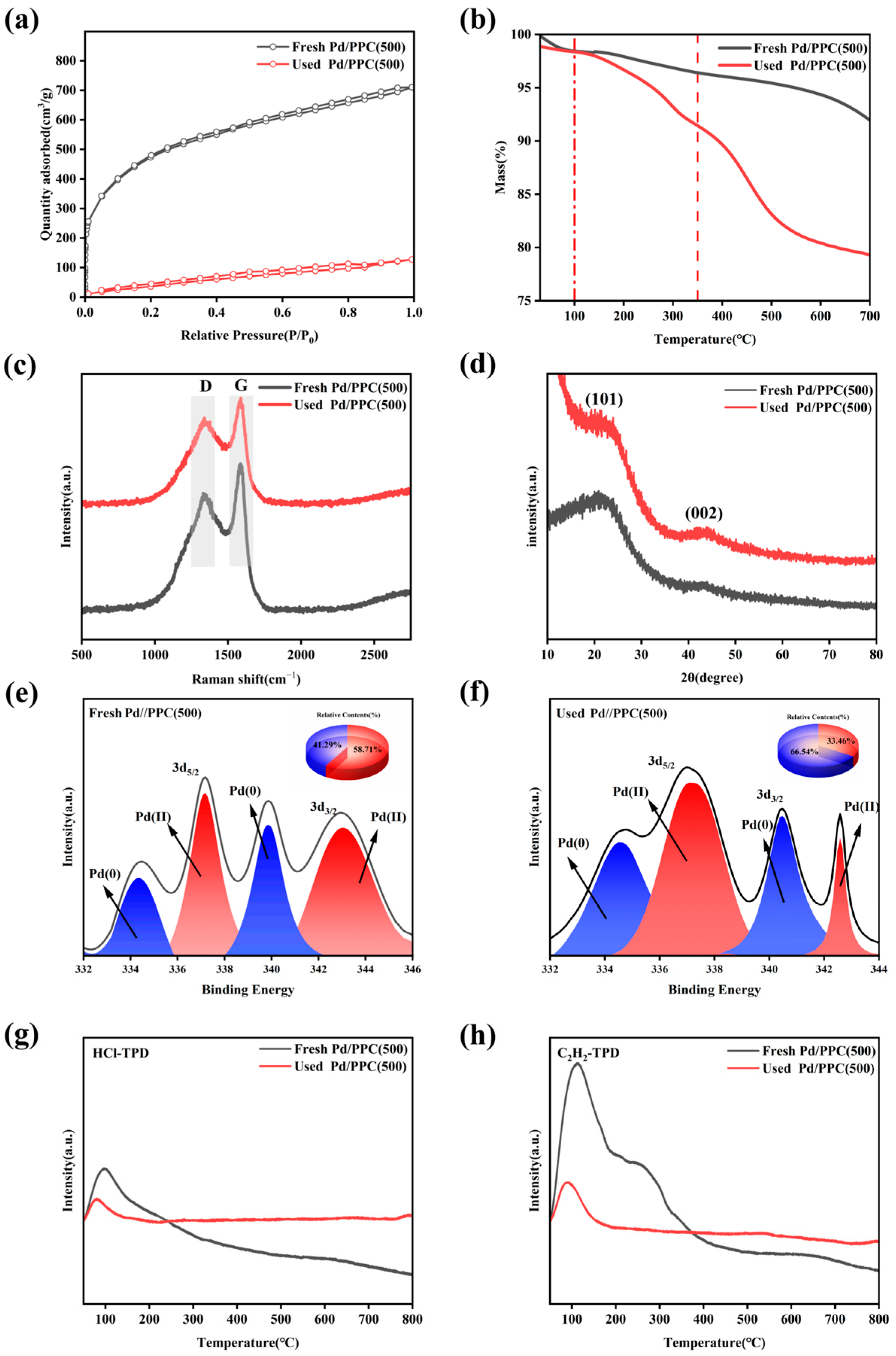 Catalysts 15 00983 g004
