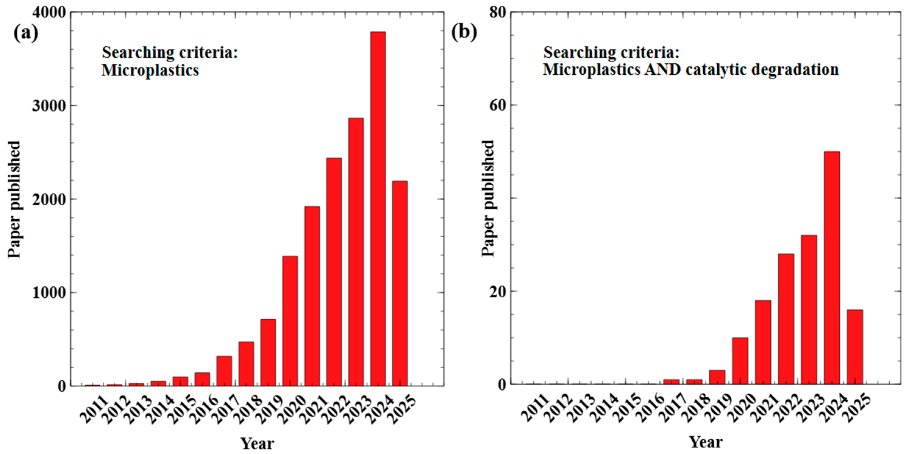 Catalysts 15 00984 g001