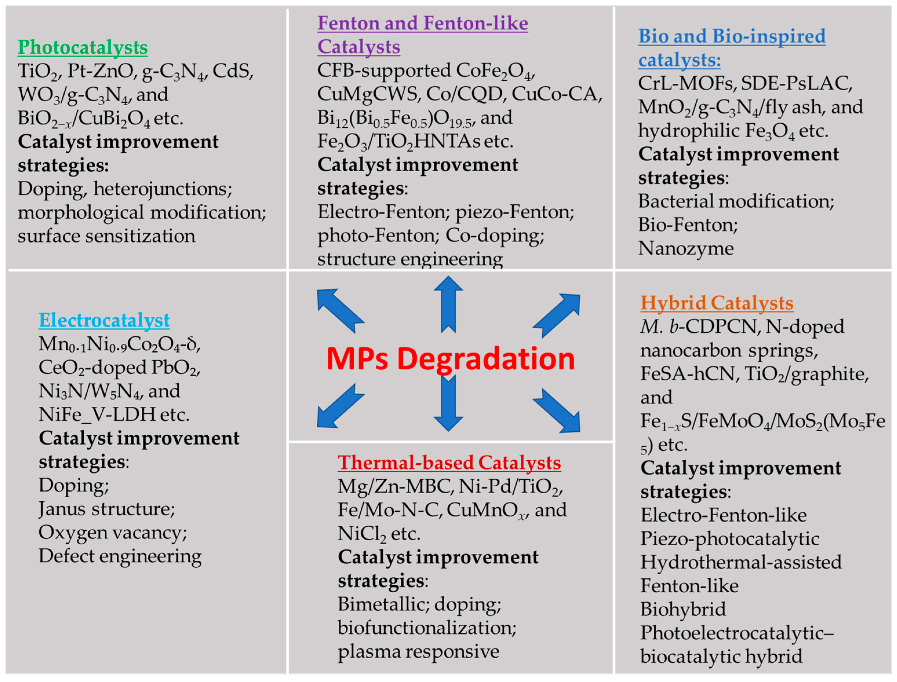 Catalysts 15 00984 g009