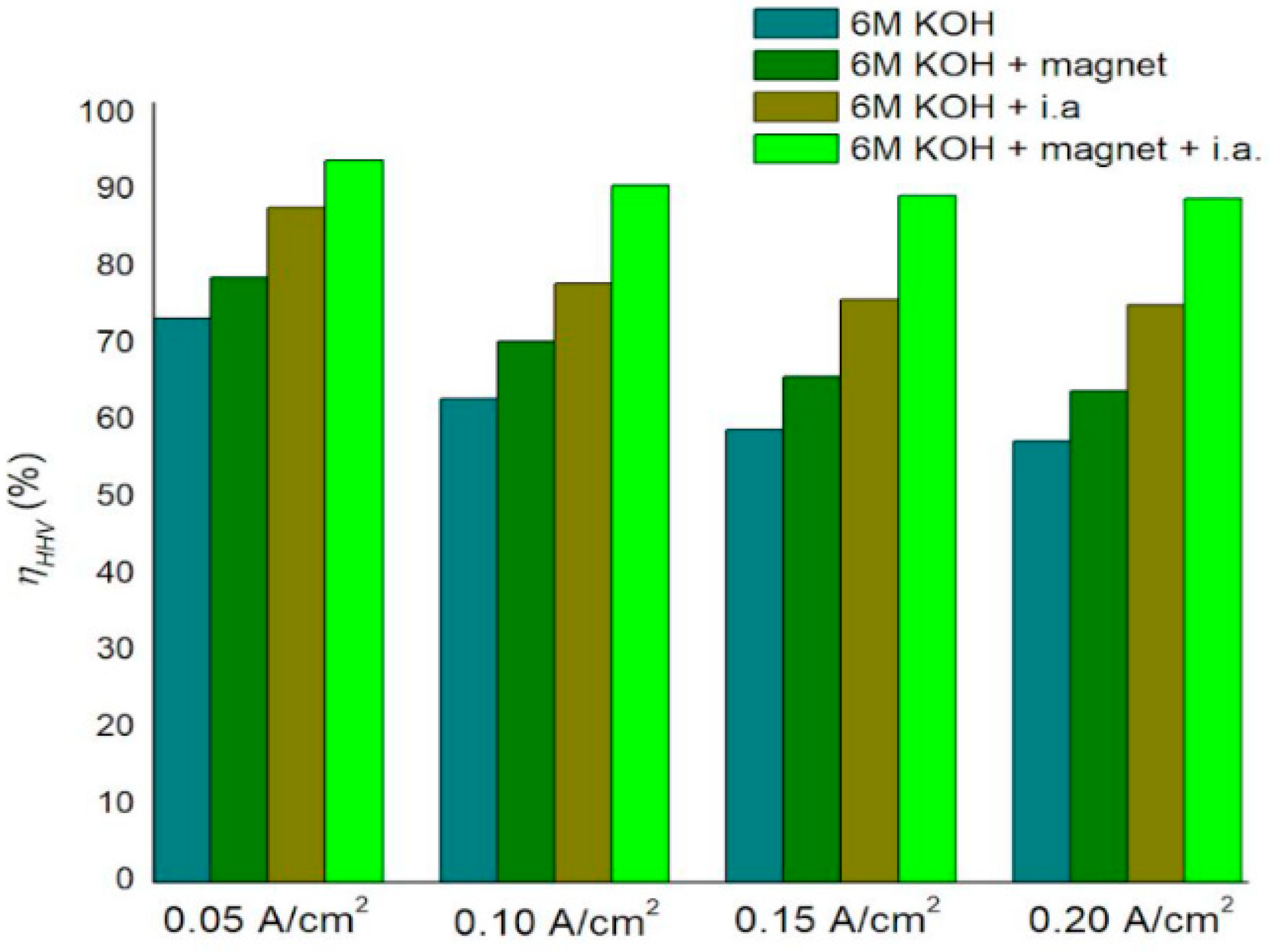 Catalysts 15 00985 g005