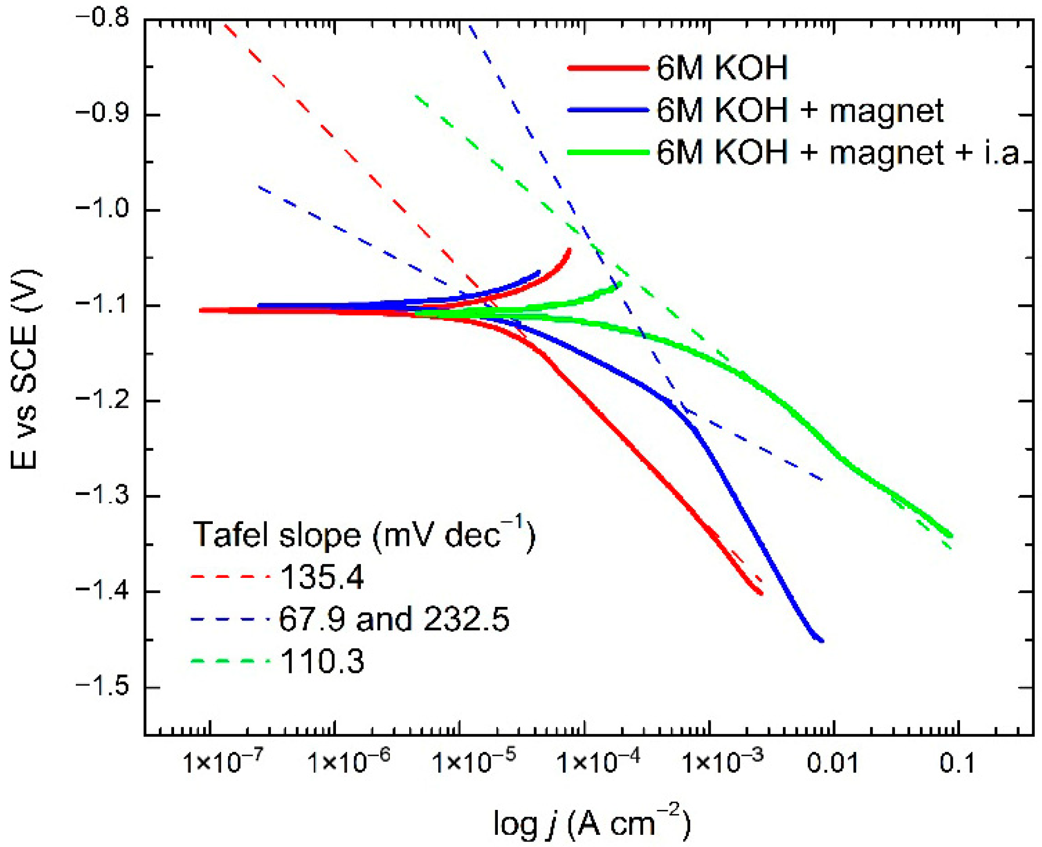 Catalysts 15 00985 g006