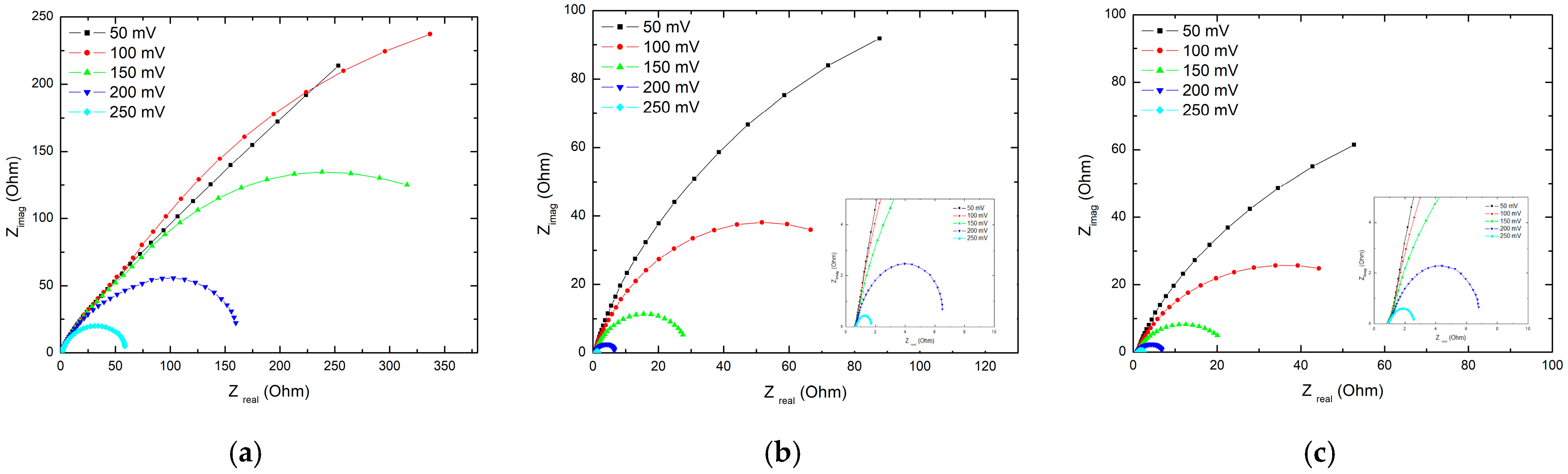 Catalysts 15 00985 g007